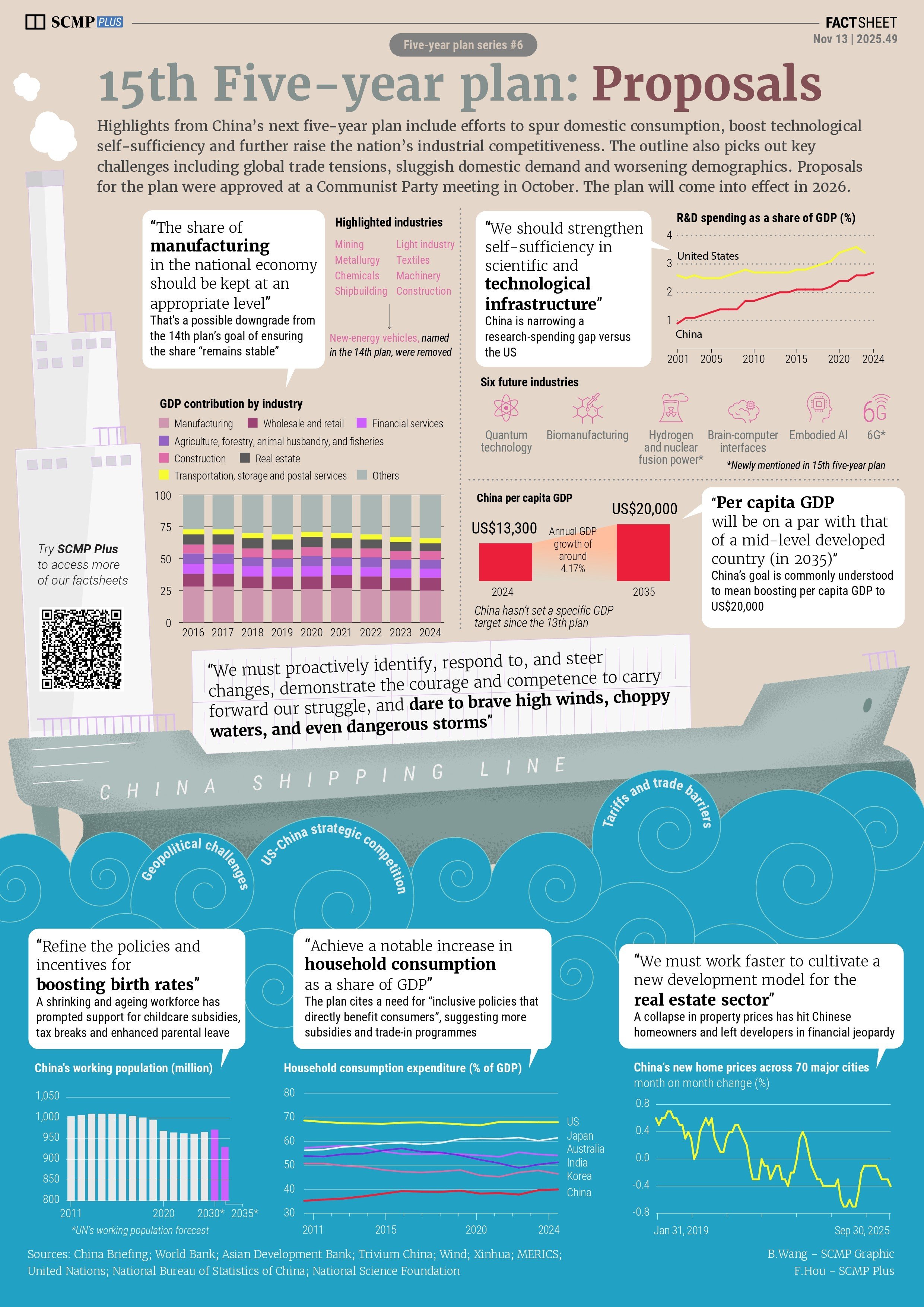 China’s 15th five-year plan