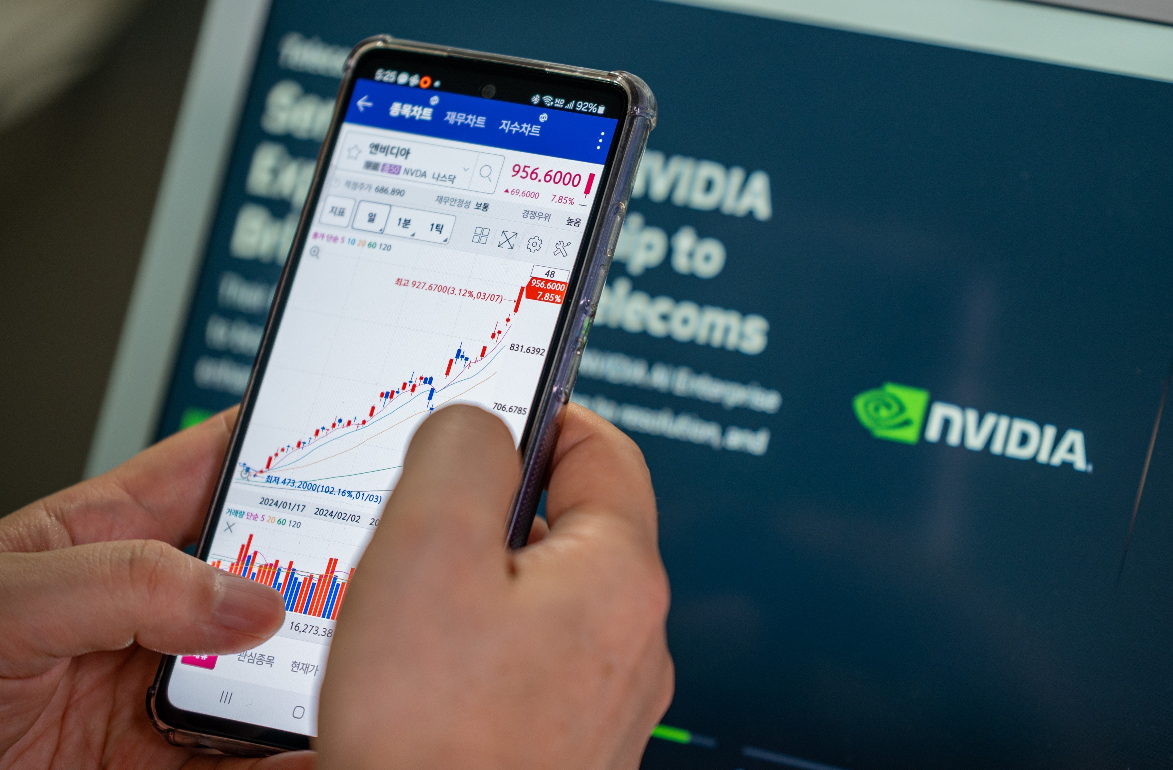 Fund managers at Fidelity and Allianz say earnings momentum and robust demand for chips signal there’s still room to run in the AI bull market. Photo: Shutterstock