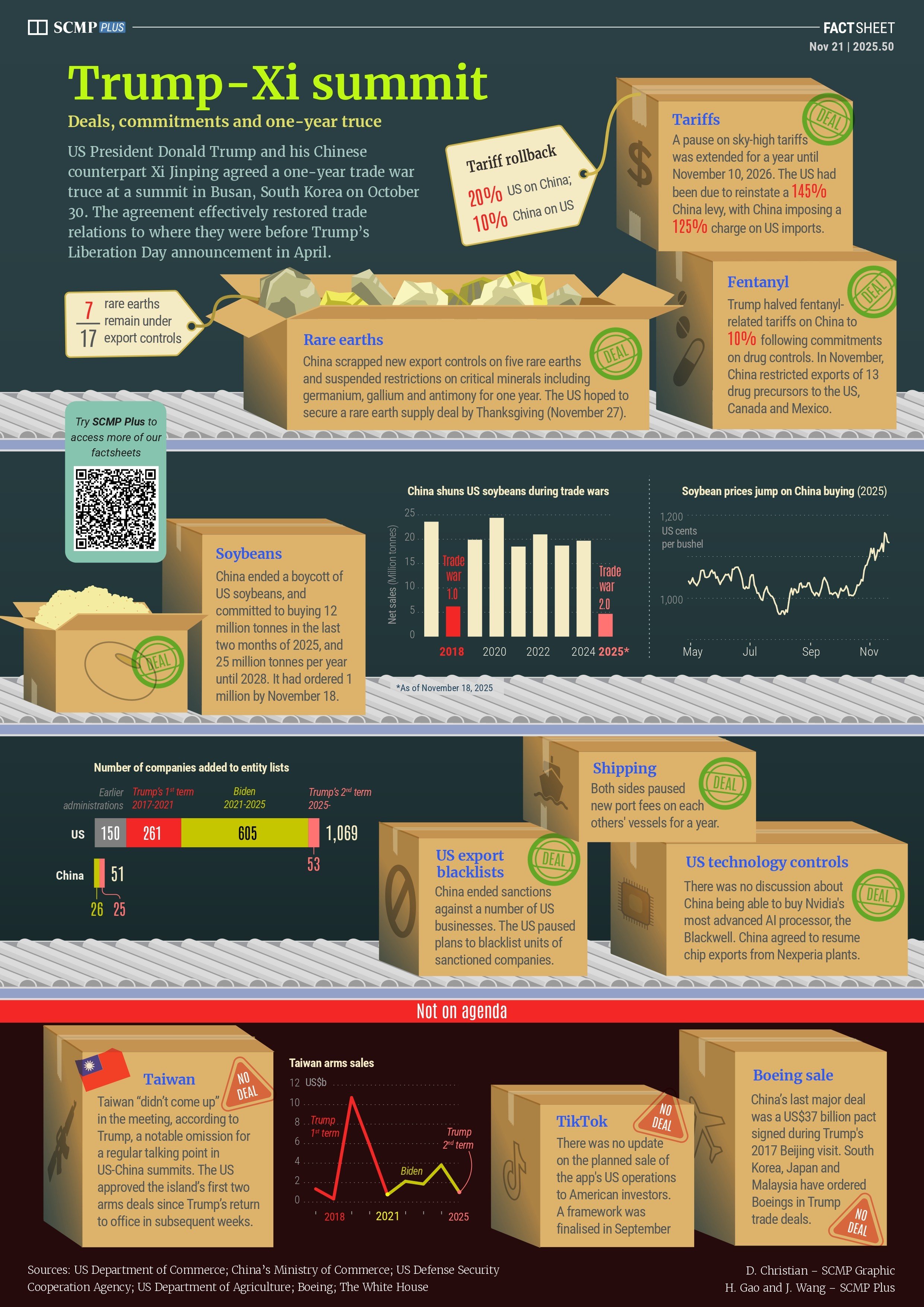 Trump-Xi summit aftermath