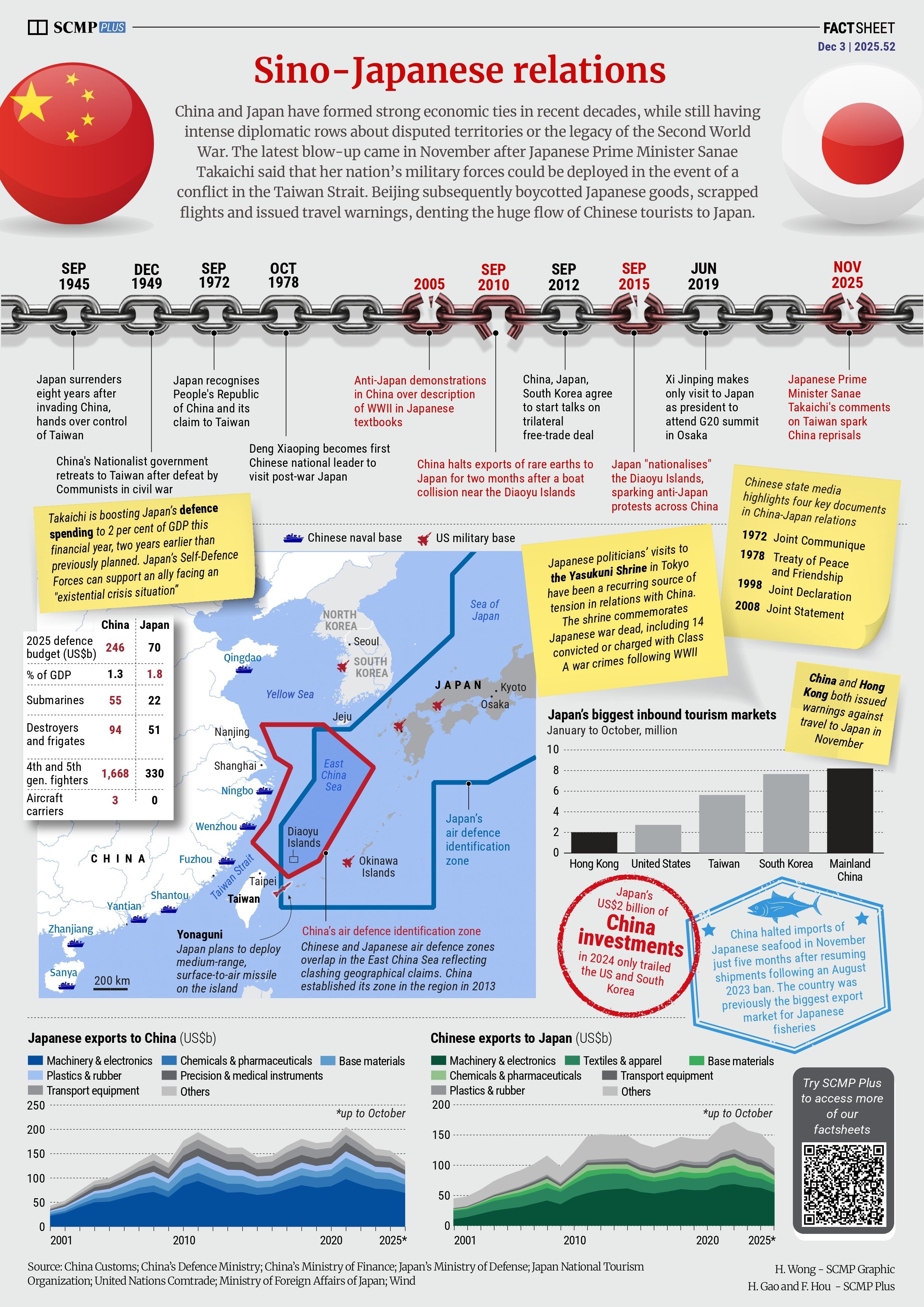 China’s volatile Japan ties