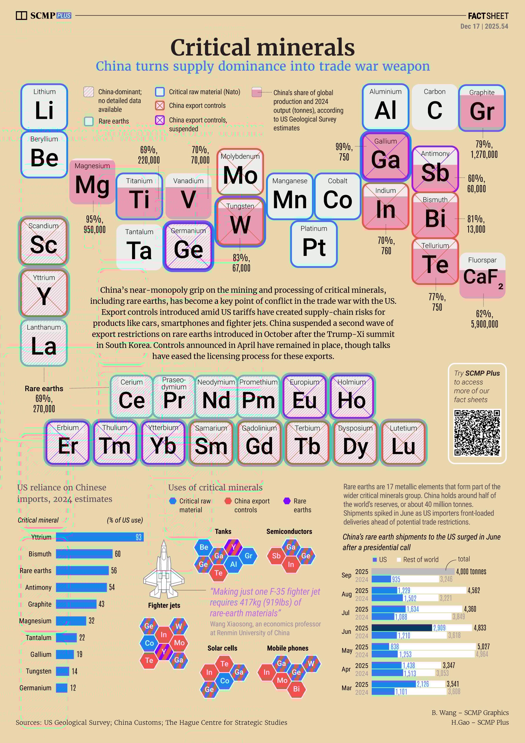China eases grip on rare earths