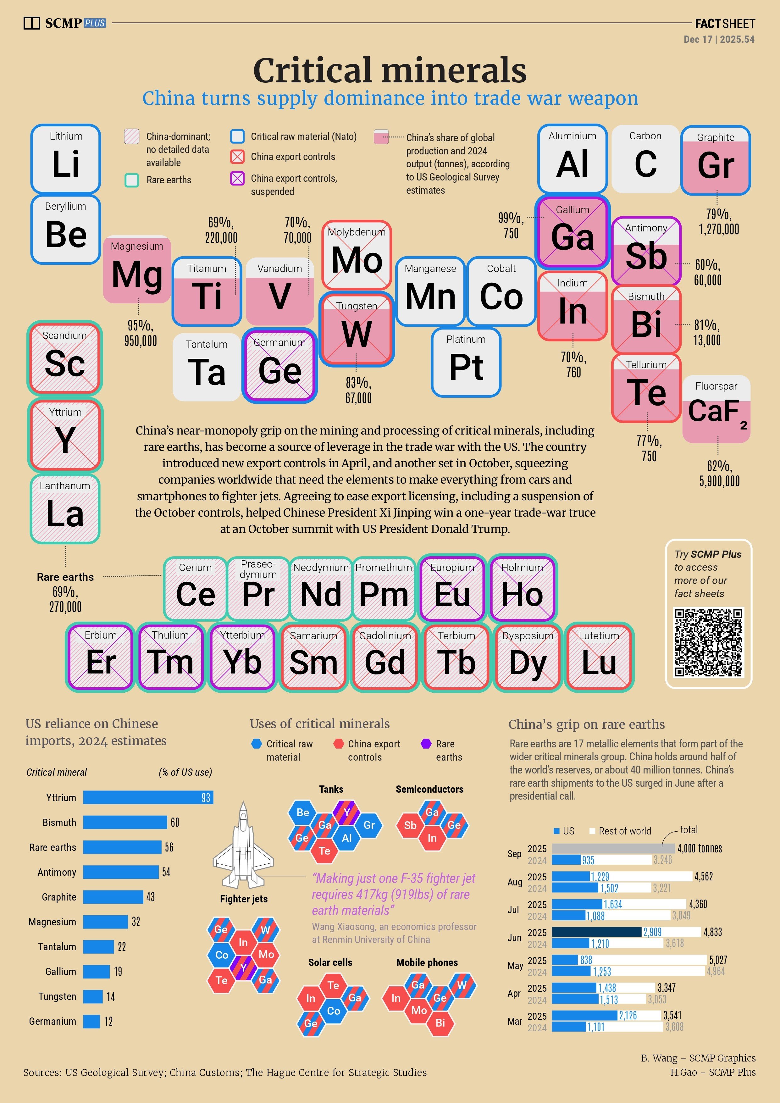 China eases grip on rare earths