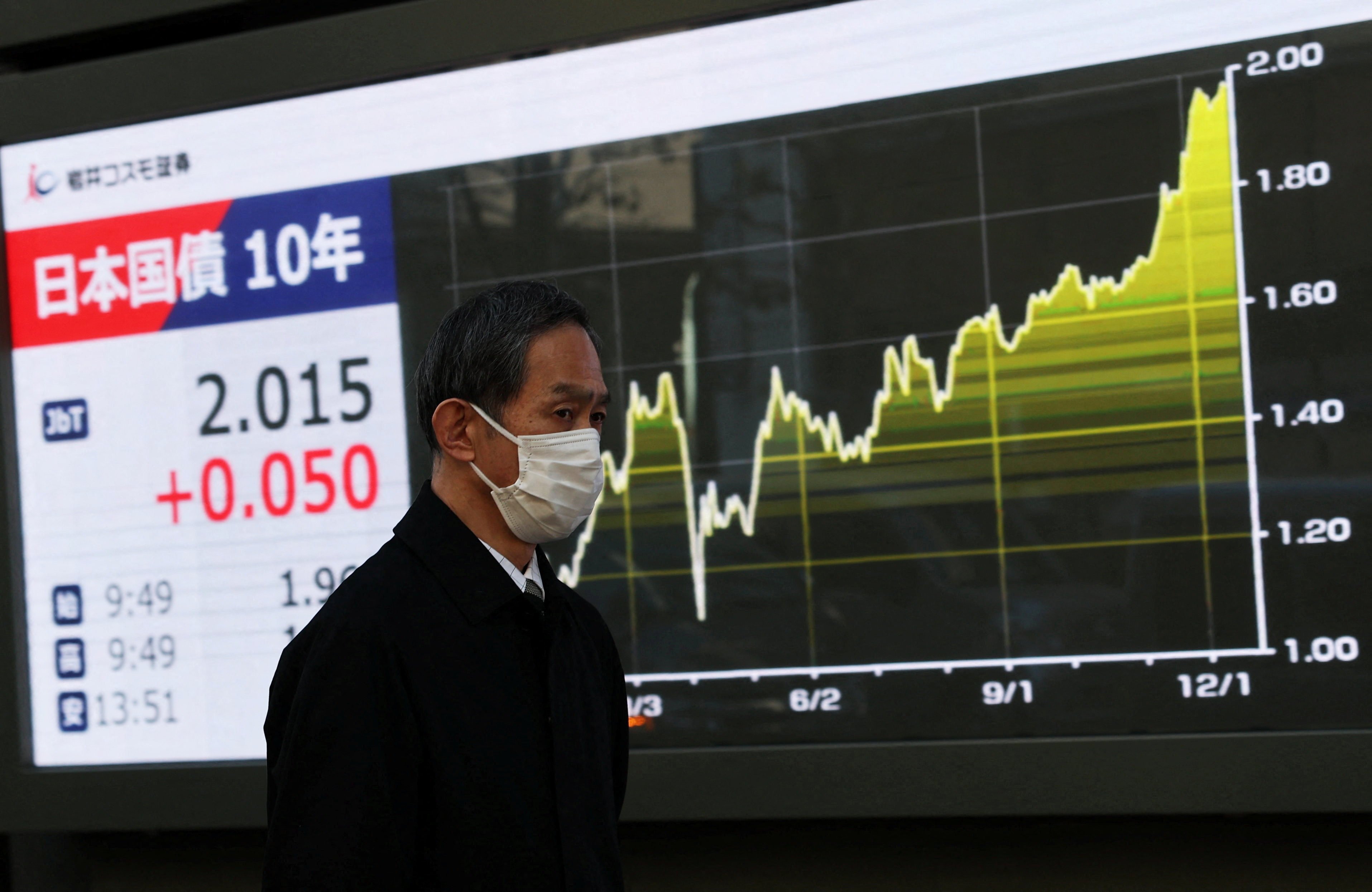 A man passes a screen in Tokyo showing Japan’s 10-year bond level after the Bank of Japan raised interest rates on Friday. Photo: Reuters