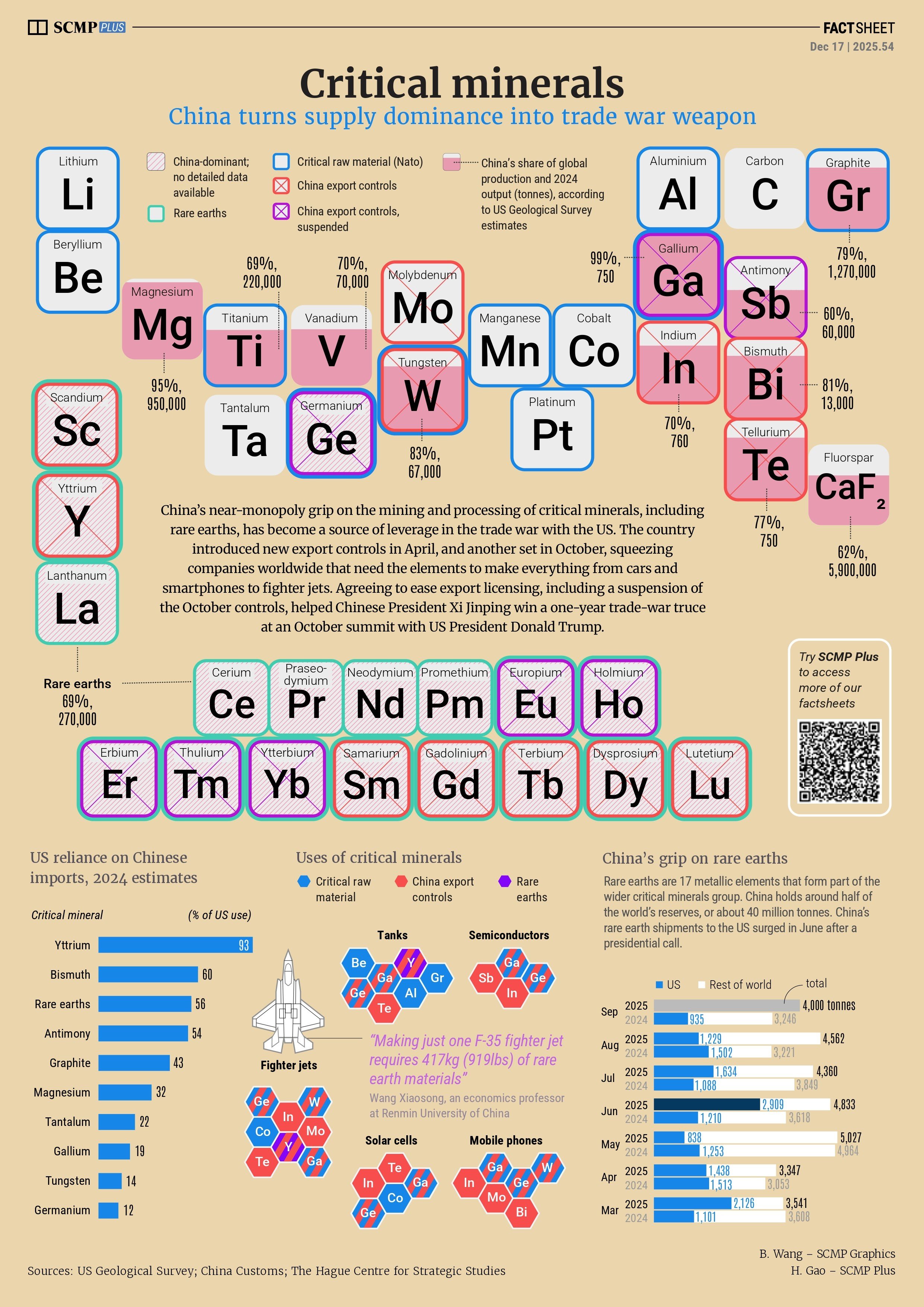 China eases grip on rare earths