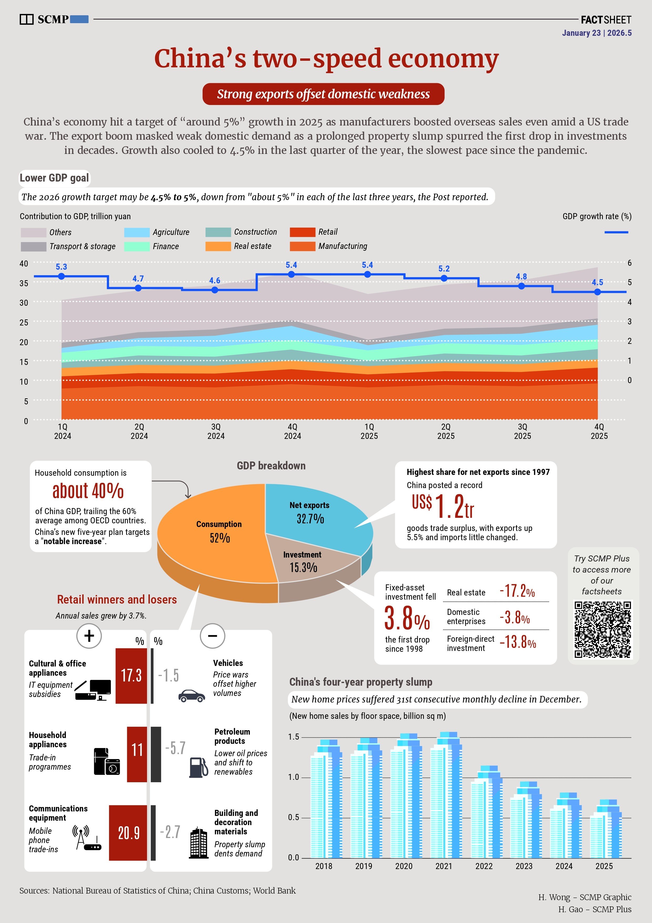 China’s divided economy