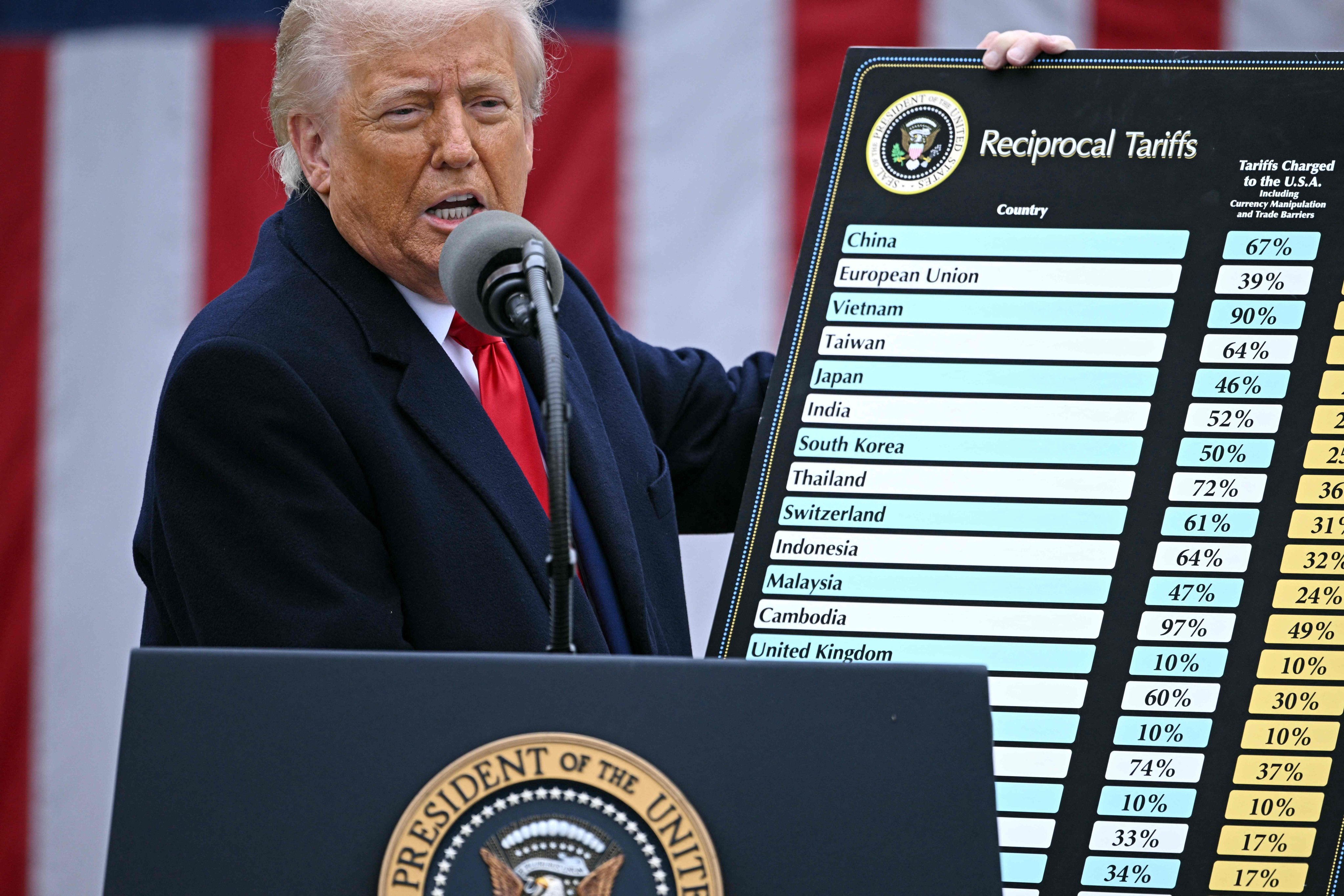 (FILES) US President Donald Trump holds a chart as he delivers remarks on reciprocal tariffs in Washington on April 2, 2025. Photo: AFP