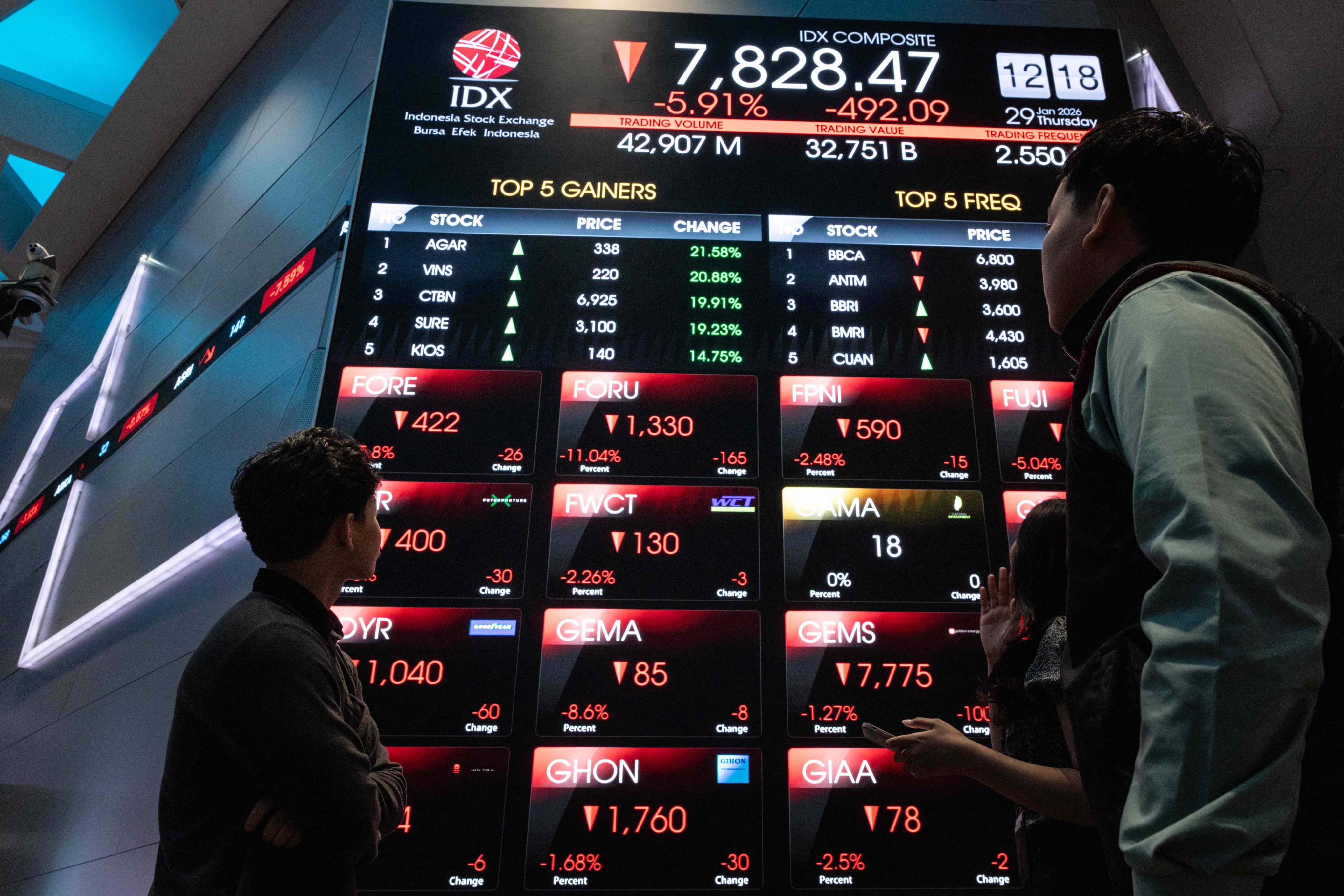 People look at an electronic board displaying stock prices at the Indonesia Stock Exchange in Jakarta on Thursday. Photo: AFP