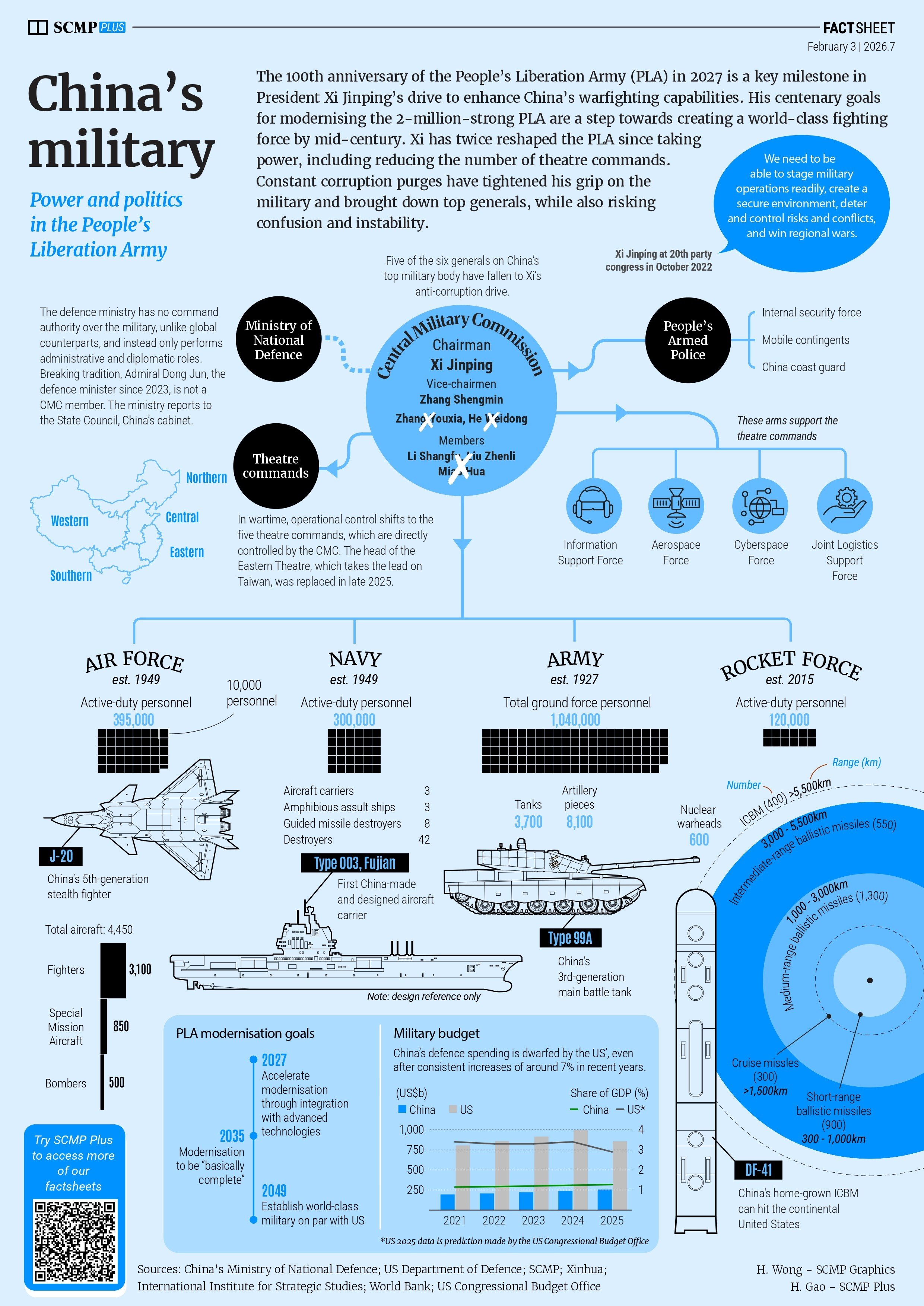 China’s growing military power