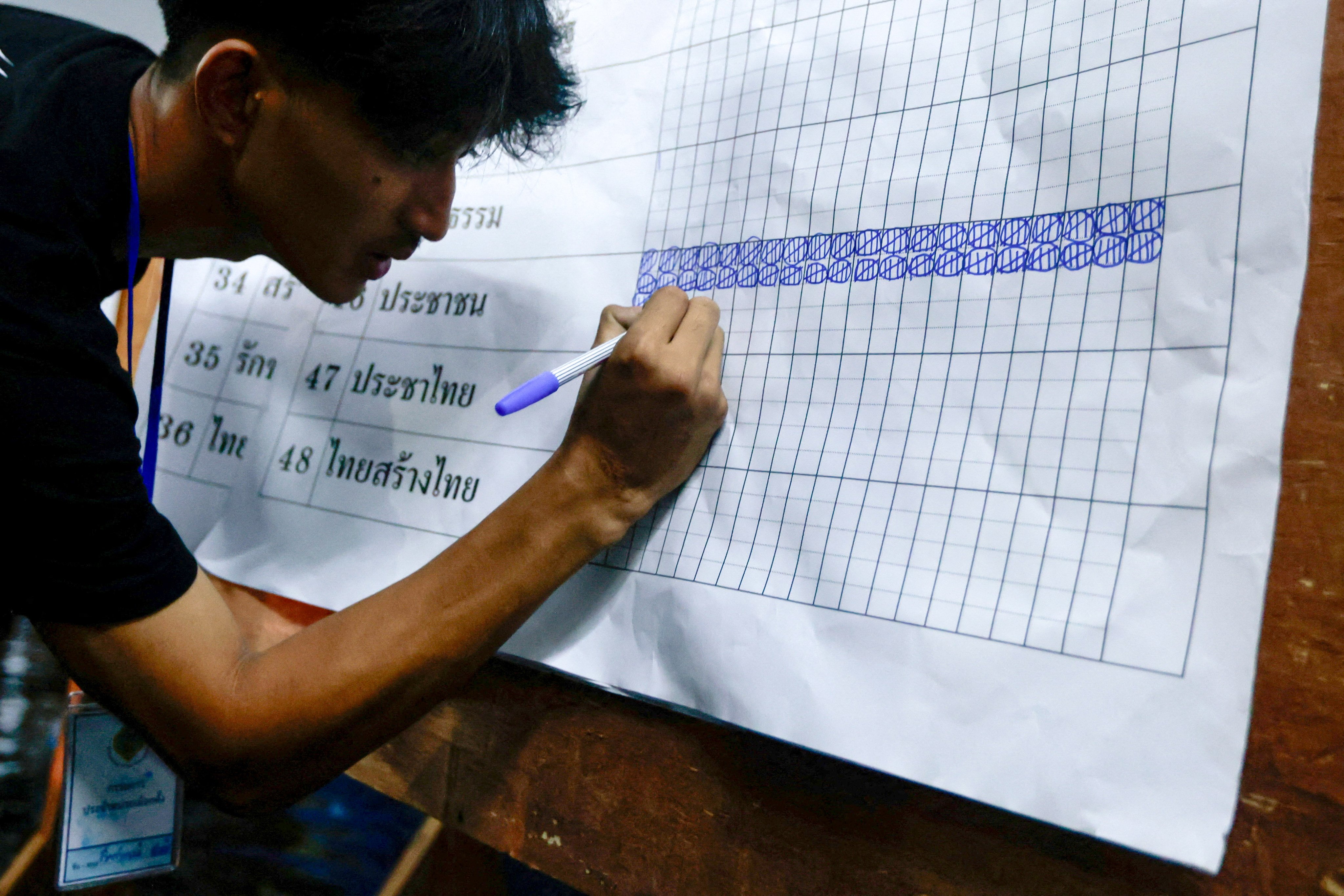 An electoral official marks the ballot count at a polling station in Bangkok during Thailand’s general election on Sunday. Photo: Reuters