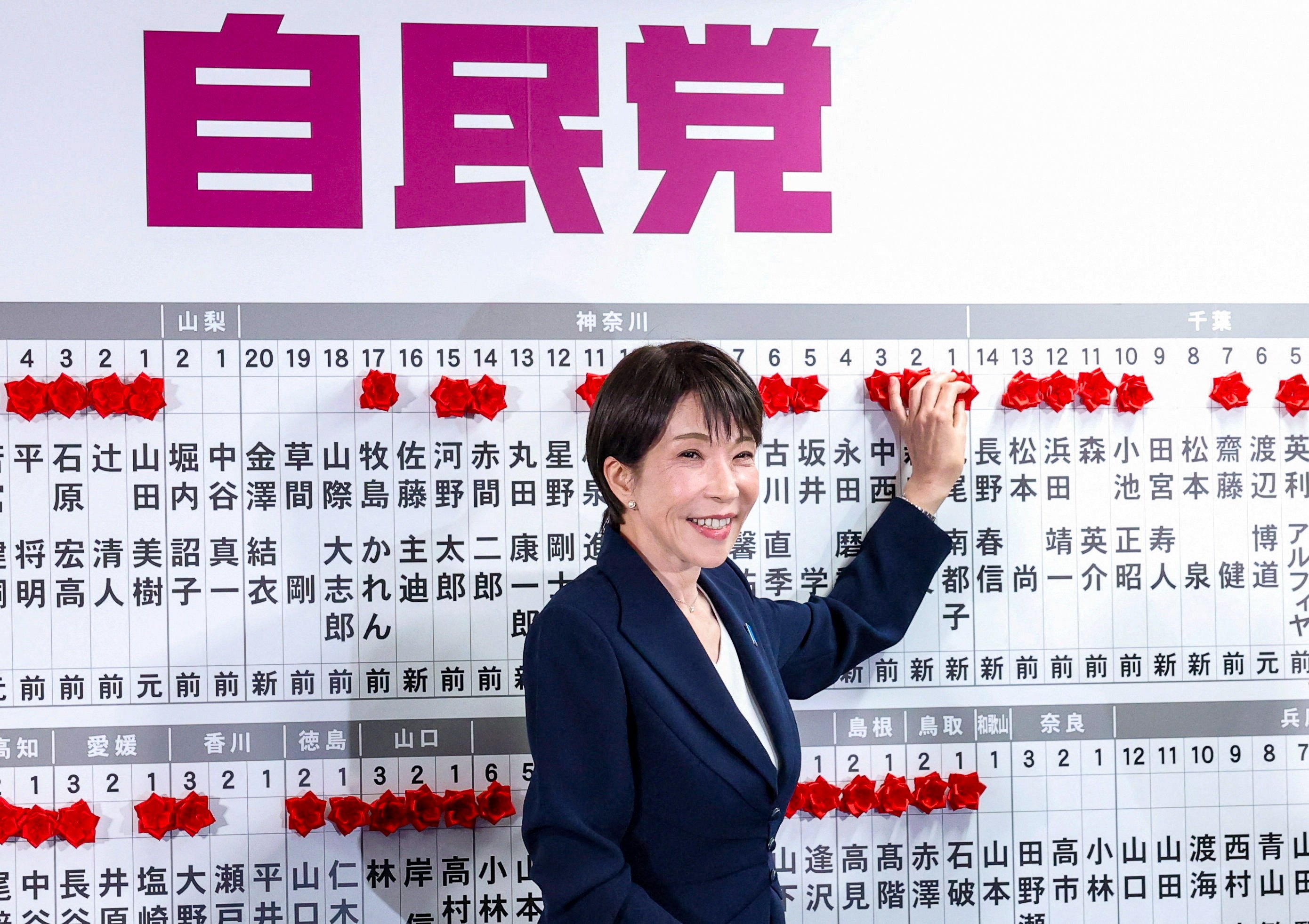 Japan’s Prime Minister Sanae Takaichi, leader of the ruling Liberal Democratic Party (LDP), places a red paper rose on the name of an elected candidate at the LDP headquarters in Tokyo during Sunday’s general election. Photo: Reuters