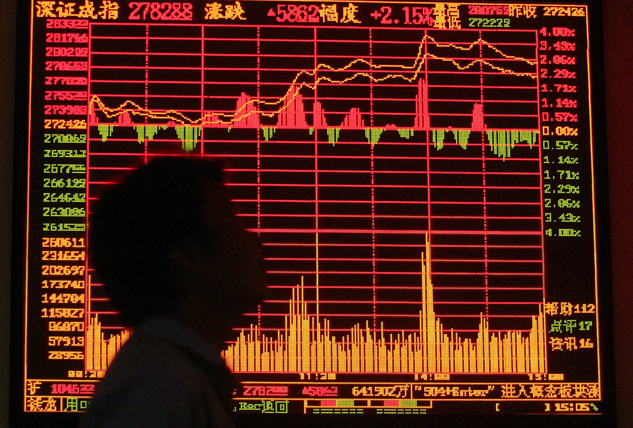 A Chinese trader looks at an electronic trading board at the Shanghai stock exchange. Photo: Reuters