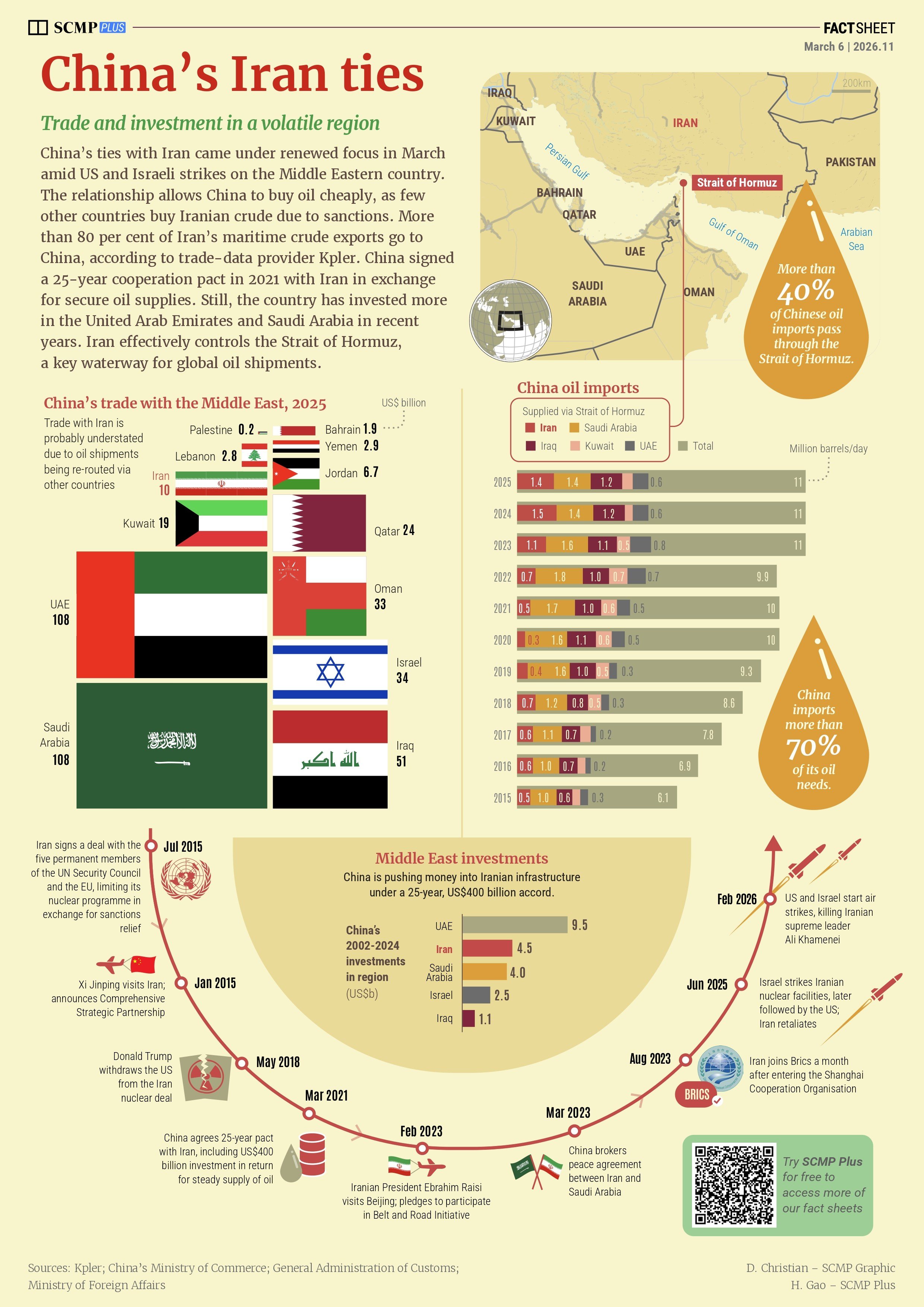 China-Iran relations