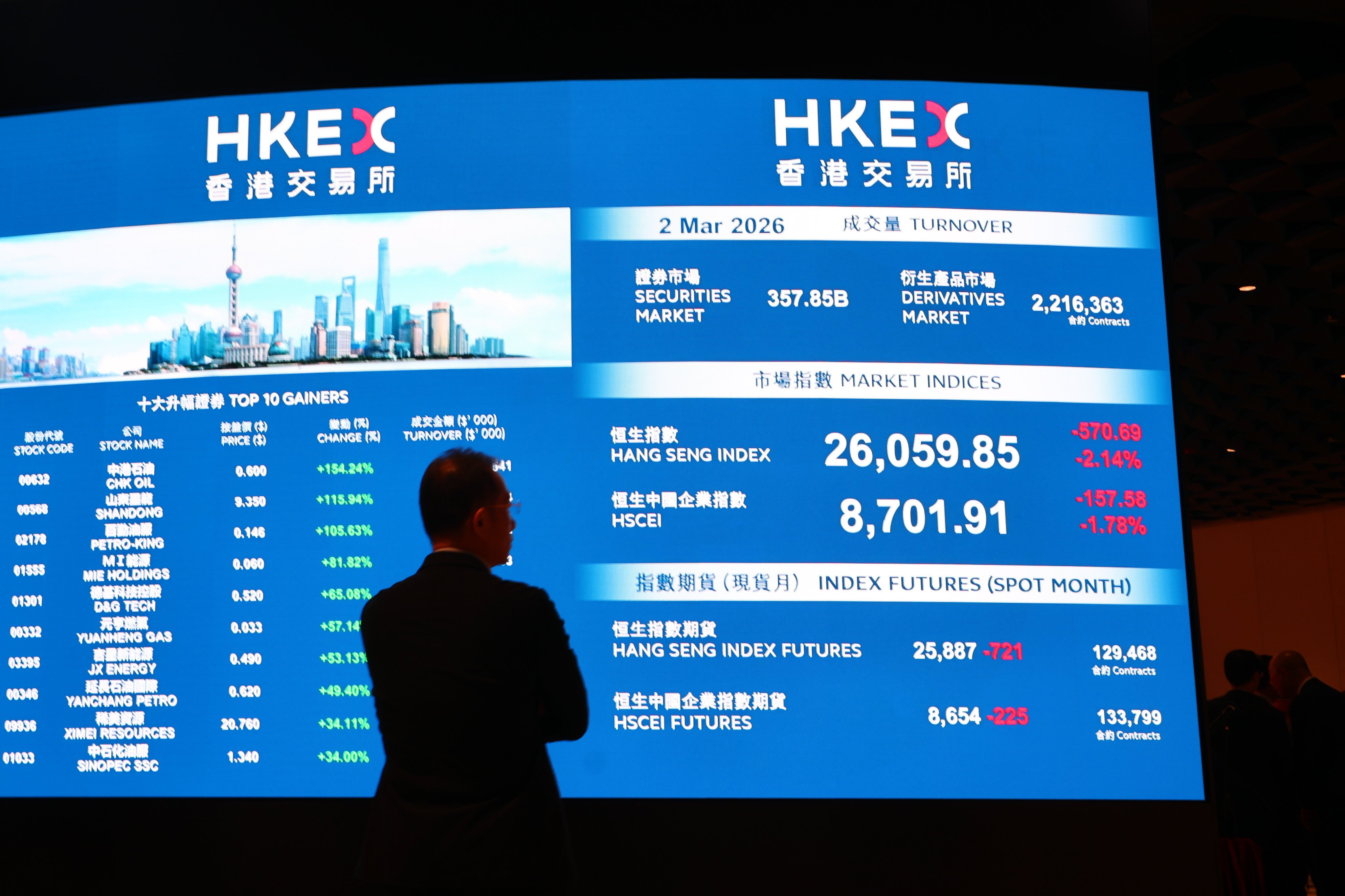 Shares in Hong Kong have been pummelled by the US-Iran war. Photo: Dickson Lee