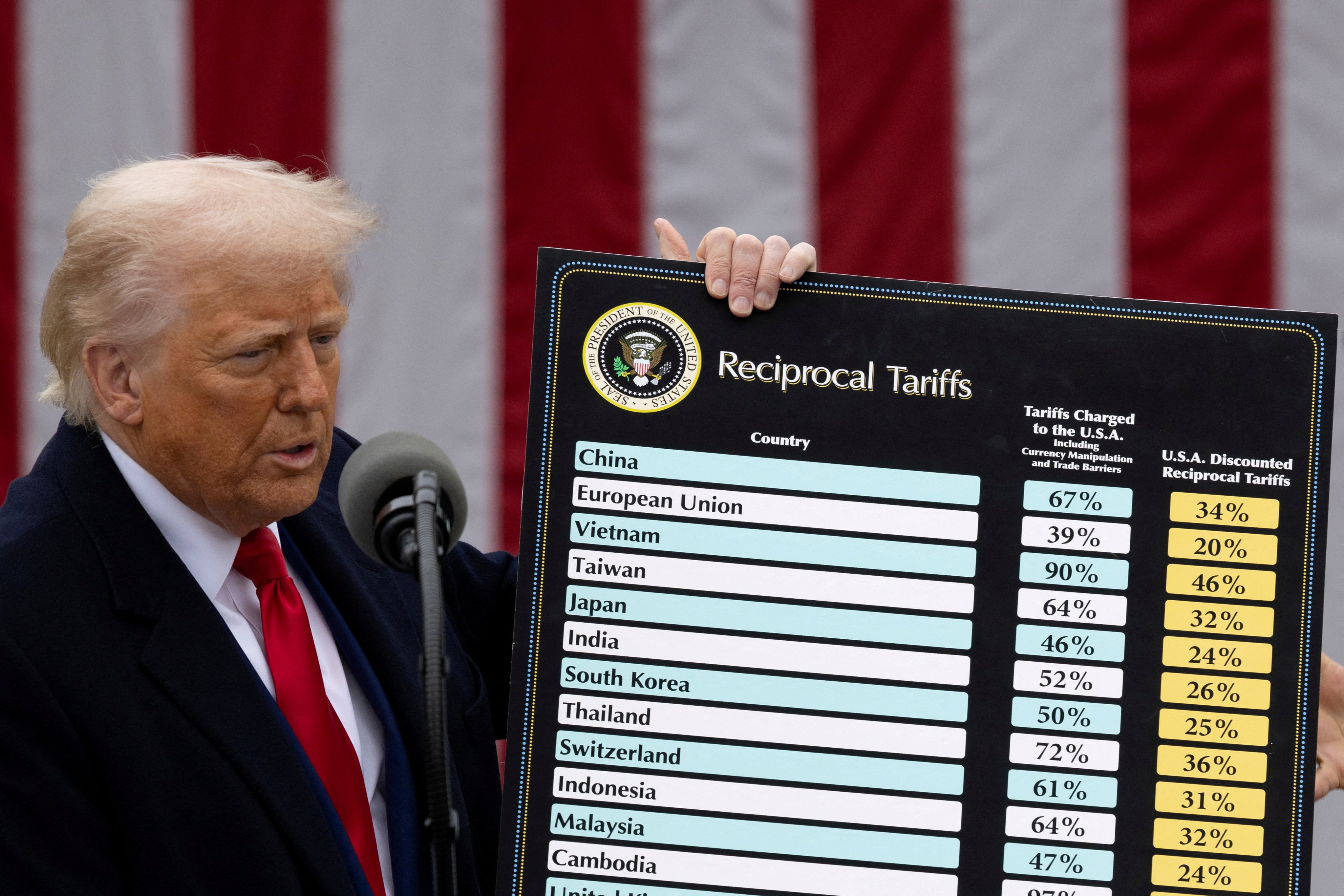 US President Donald Trump delivers remarks on tariffs in the Rose Garden at the White House in April 2025. Photo: Reuters