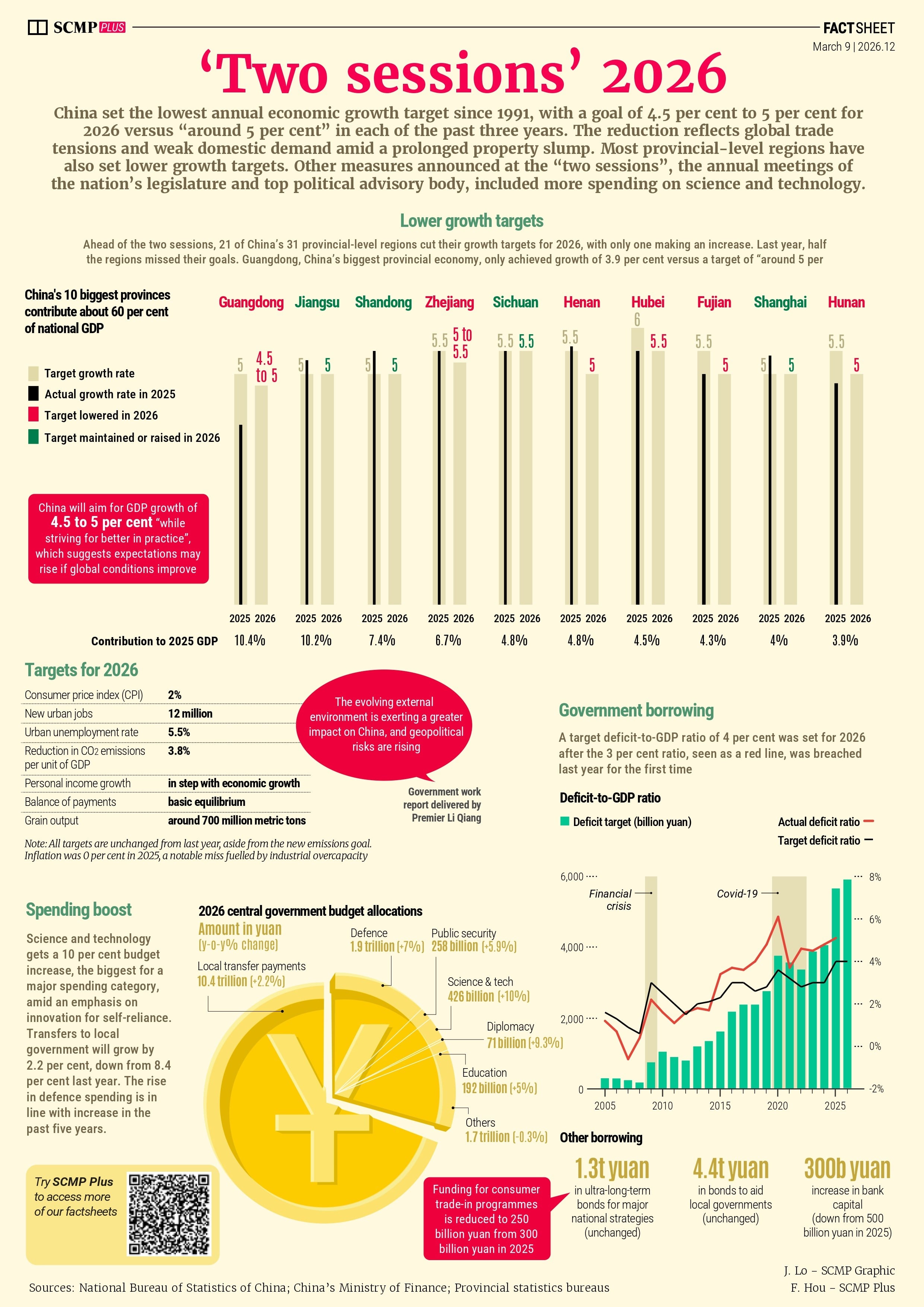 ‘Two sessions’ 2026