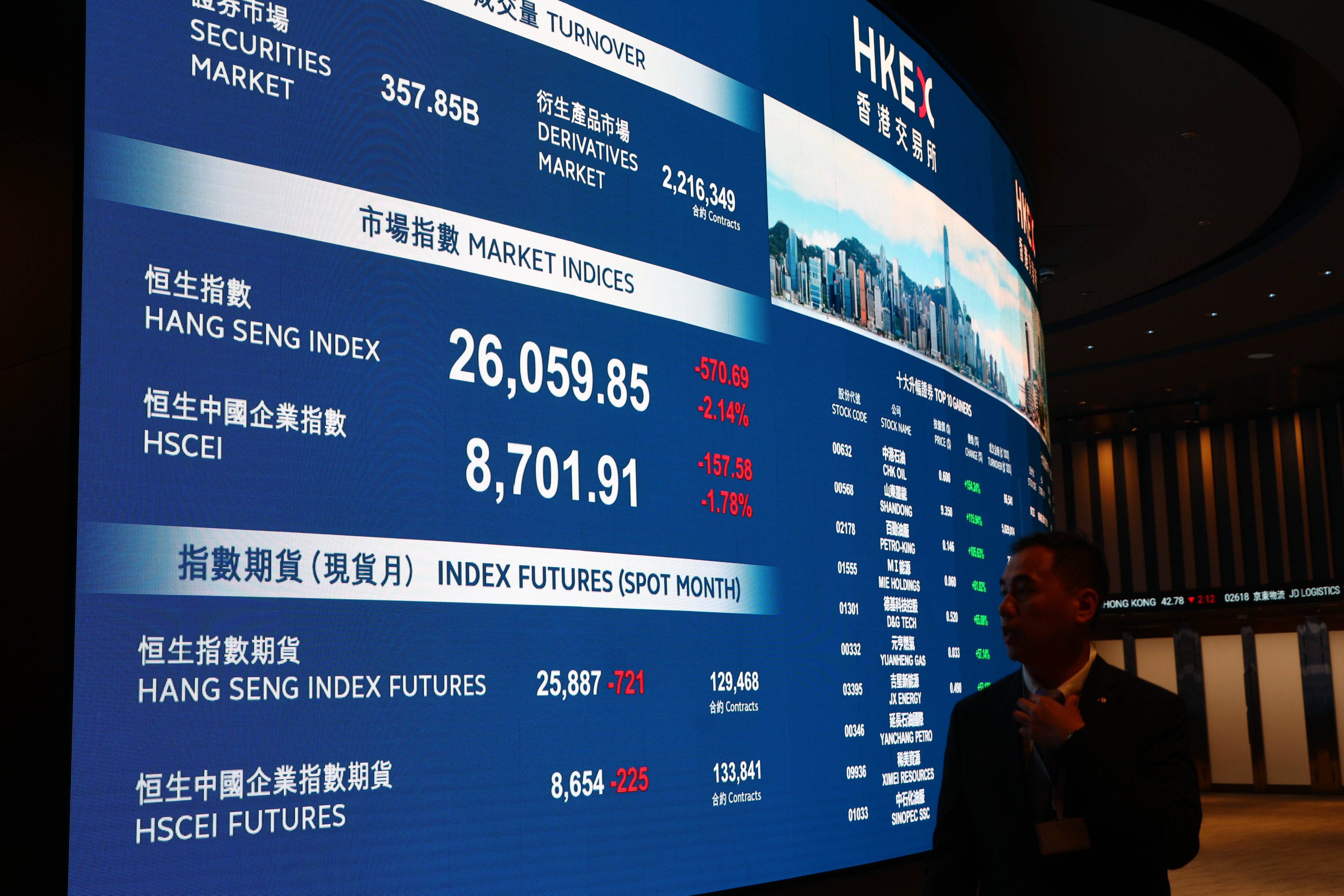 The closing figures for the Hang Seng Index are displayed at HKEX at Exchange Square in Central on March 2.  Photo: Dickson Lee