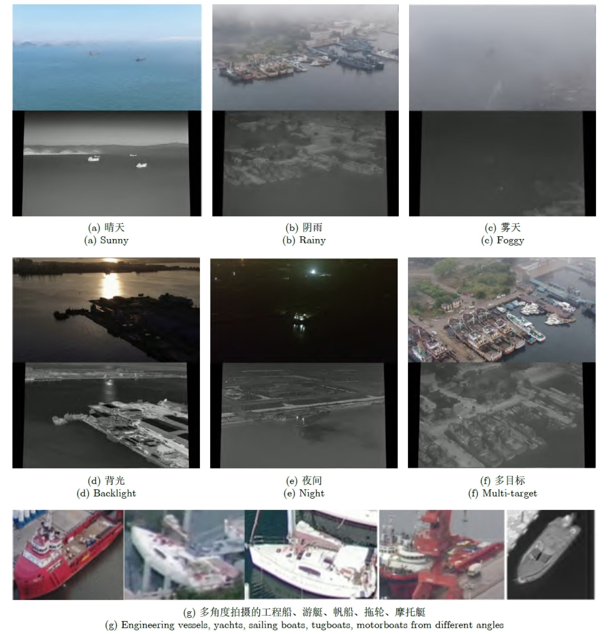 The dual-modal ship detection (DMSD) data set contains more than 2,000 paired visible and infrared vessel images under different sea conditions and target conditions. Photo: Journal of Radars