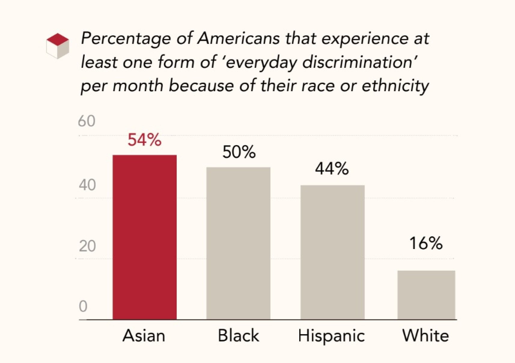 Source: Committee of 100; NORC Source: Committee of 100; NORC