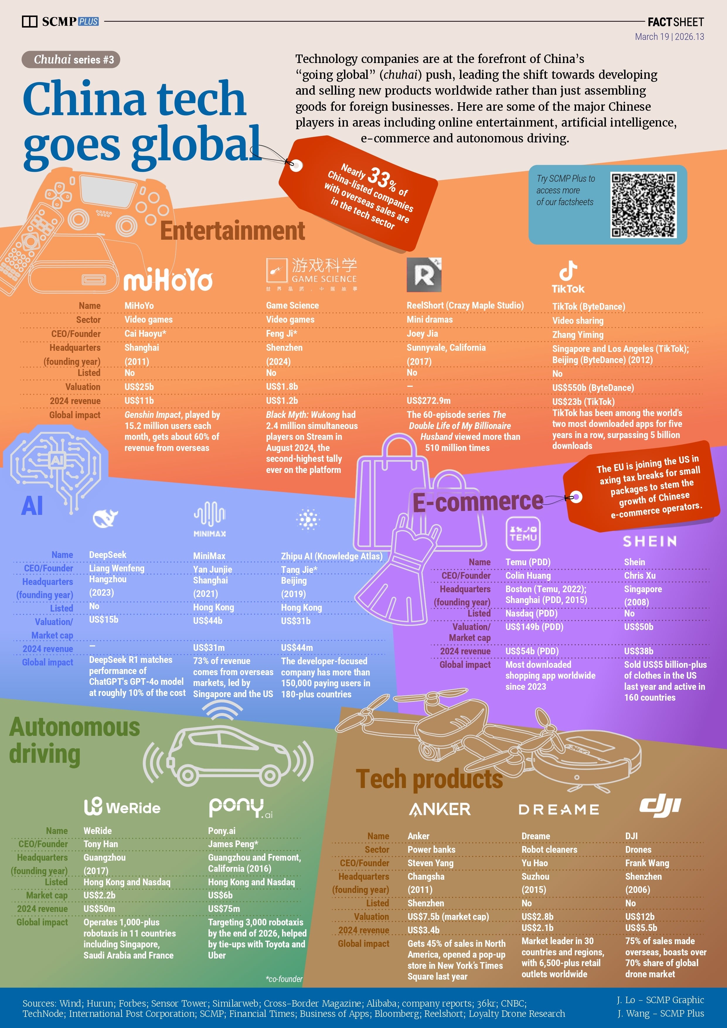 China’s global tech push