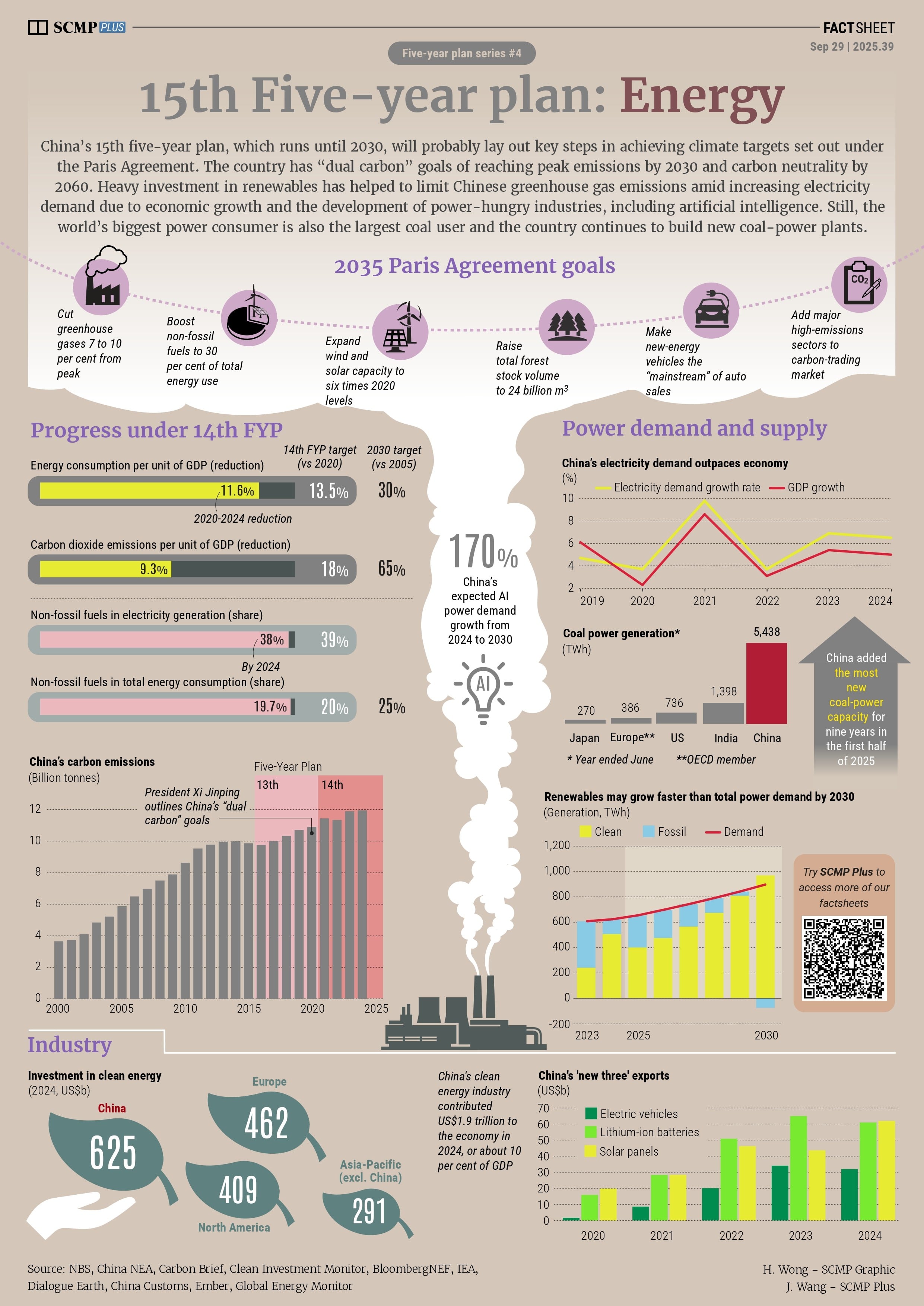 Energy transition goals in China’s 15th five-year plan