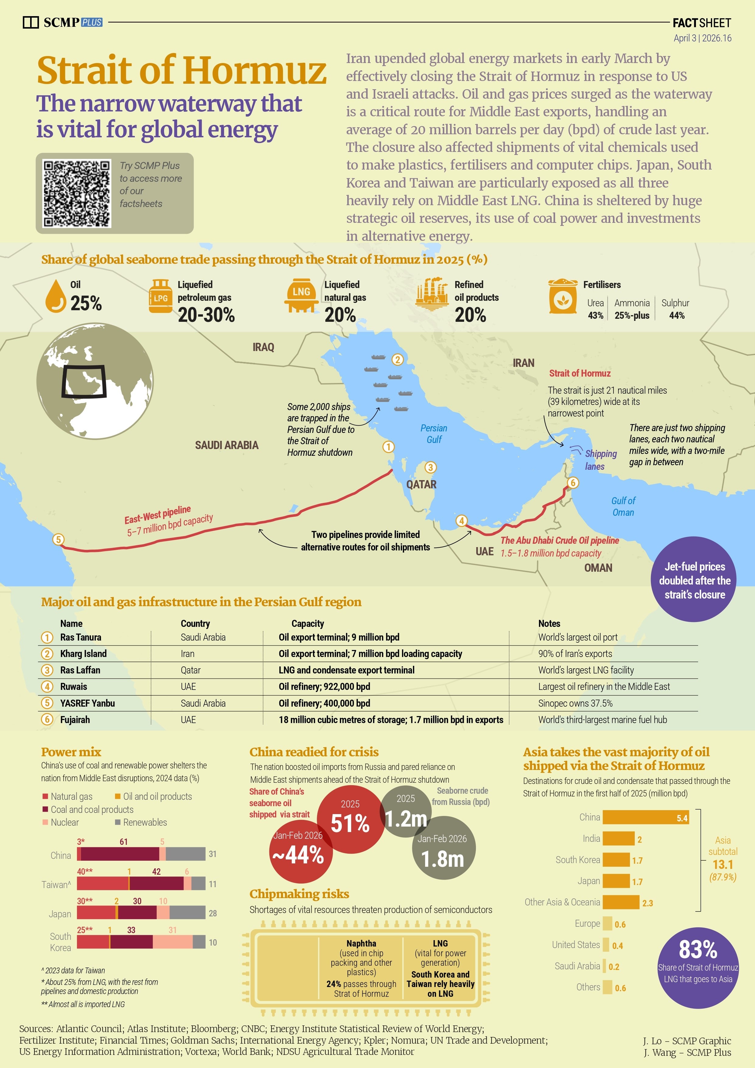 Strait of Hormuz crisis