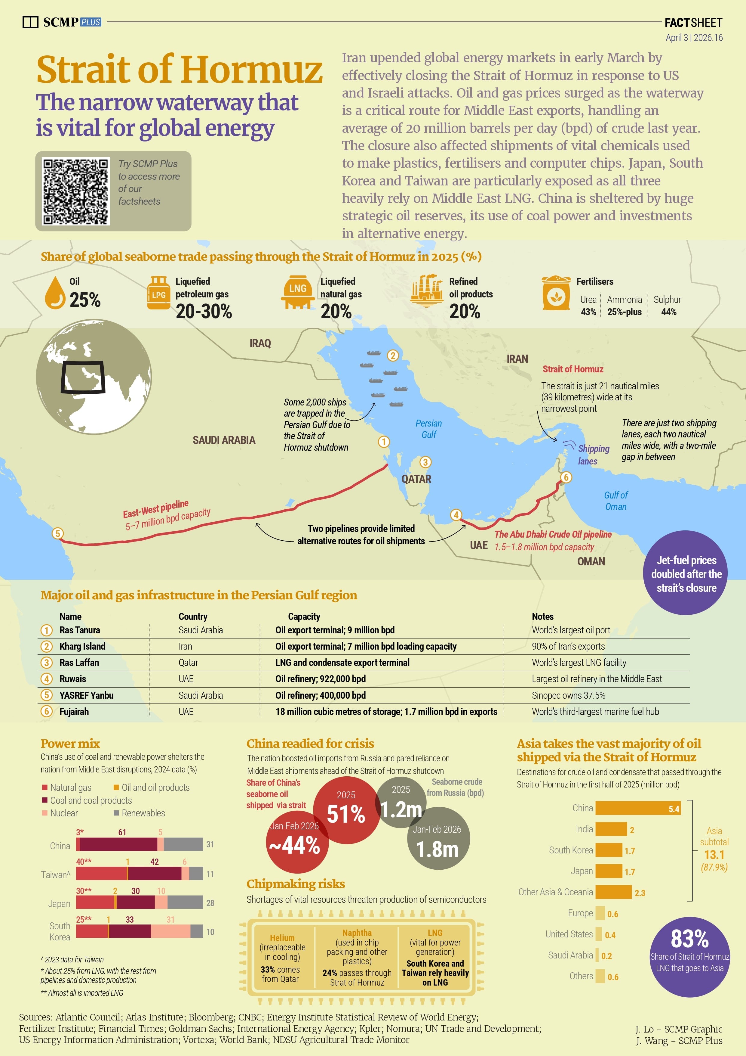 Strait of Hormuz crisis