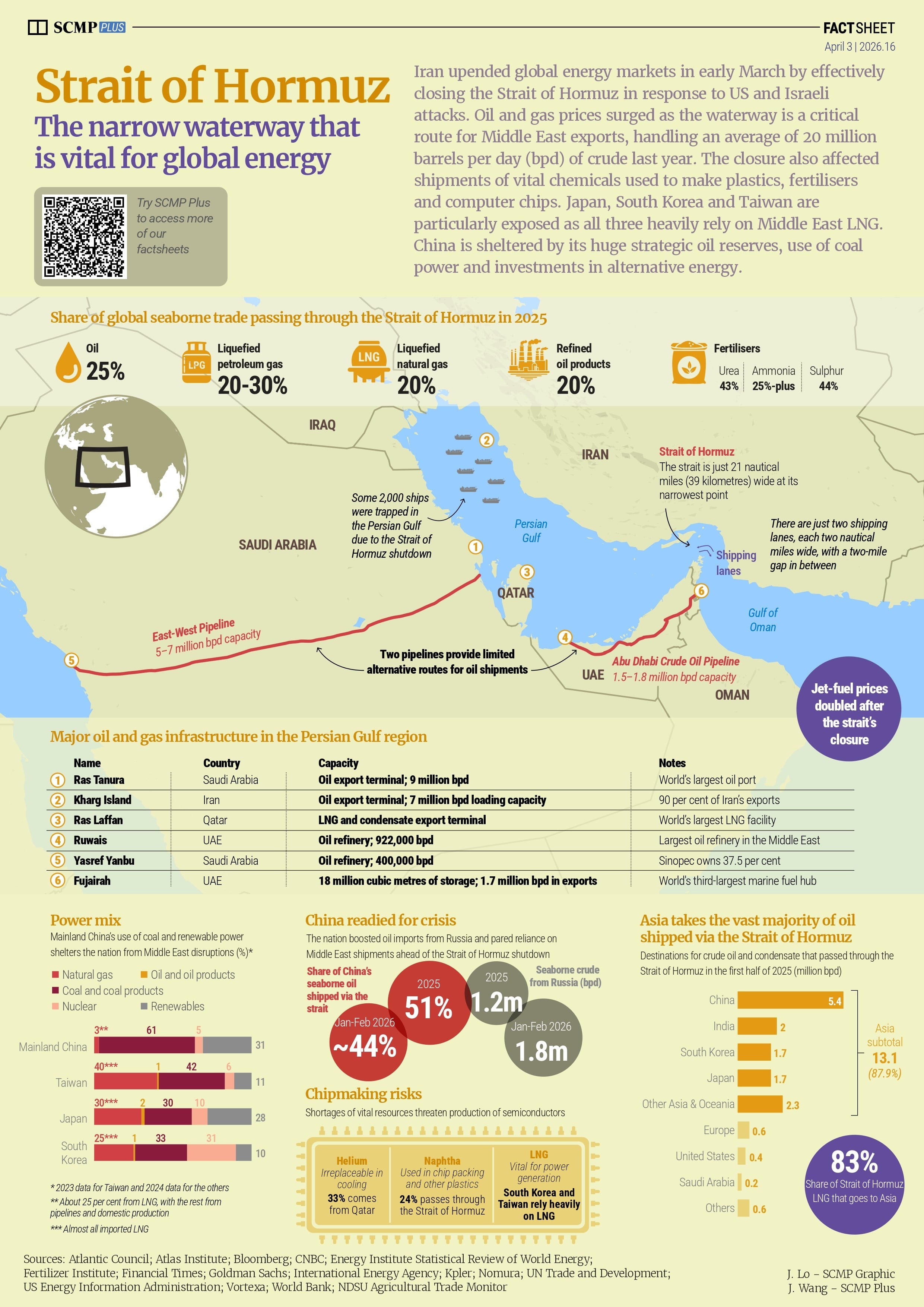 Strait of Hormuz crisis