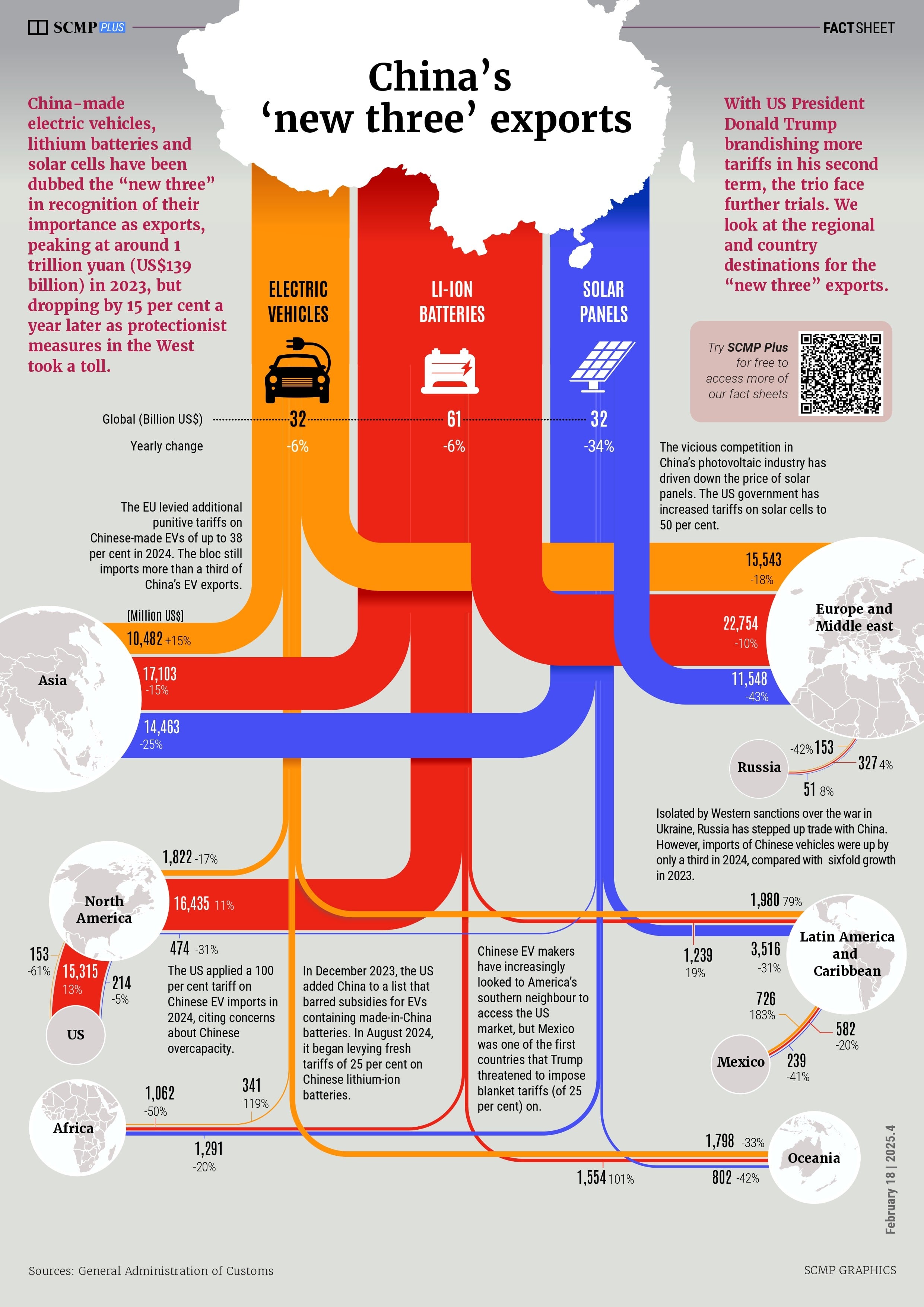 China’s ‘new three’ exports in 2024