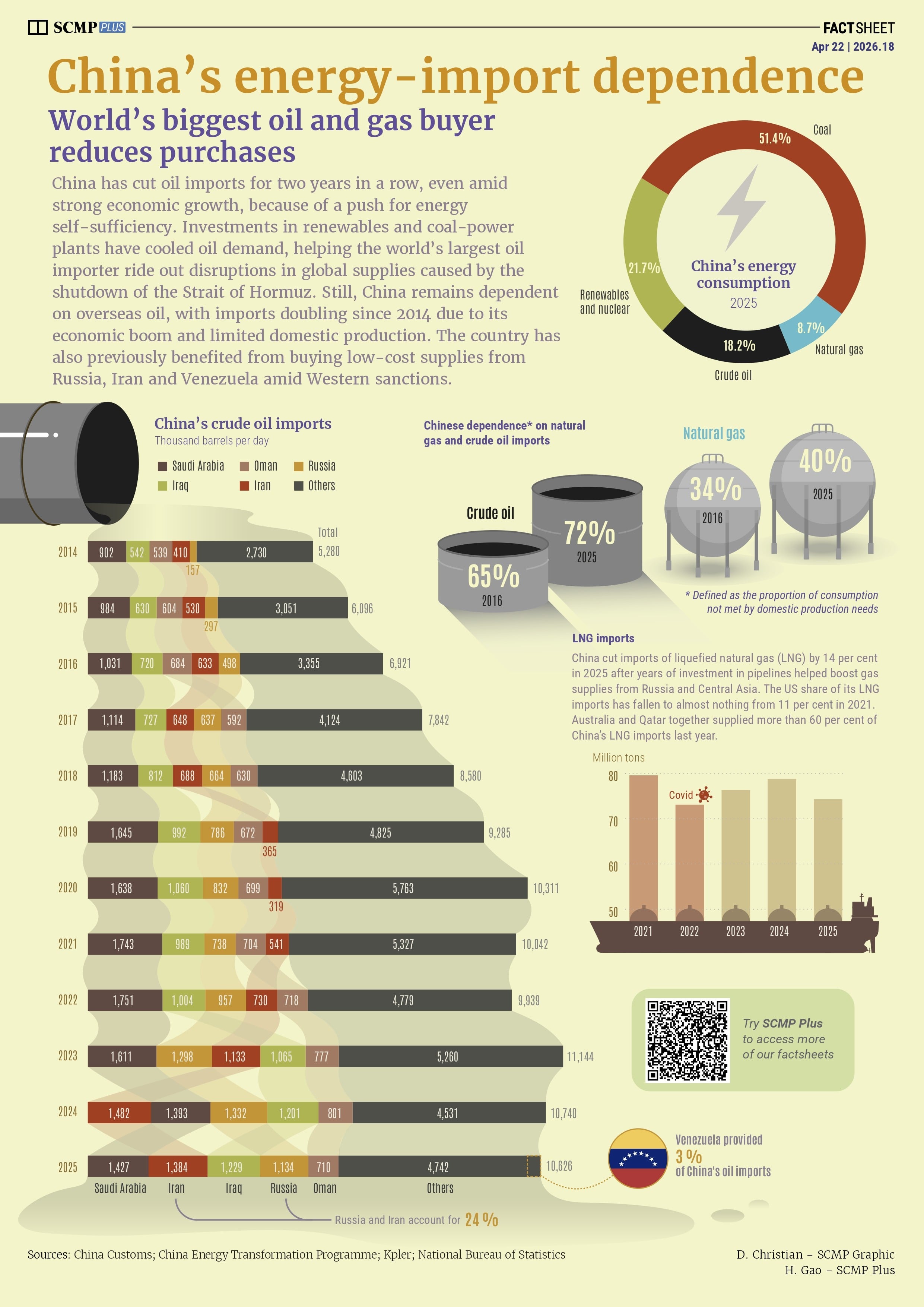China’s slowing oil imports
