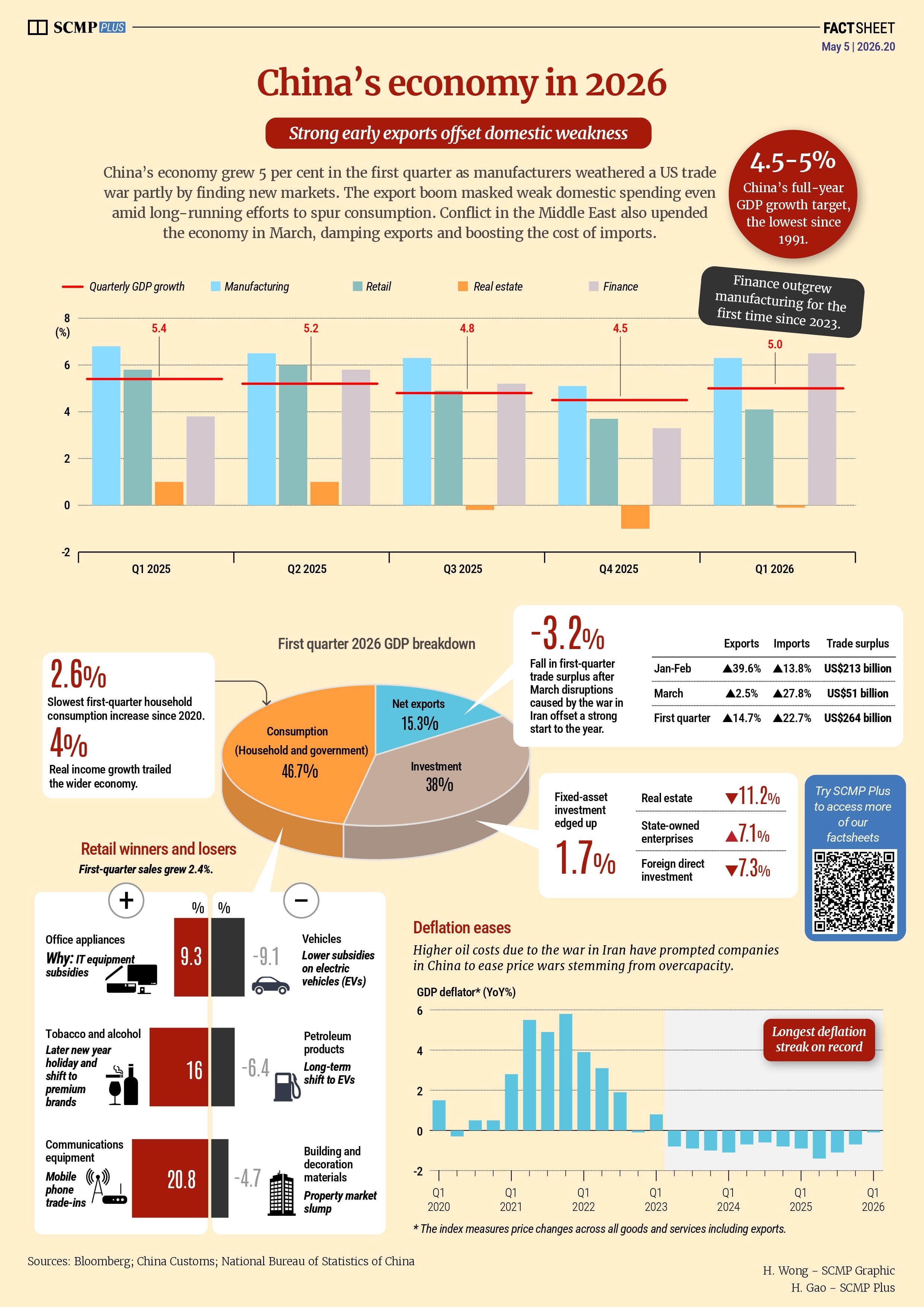 China’s economy in 2026