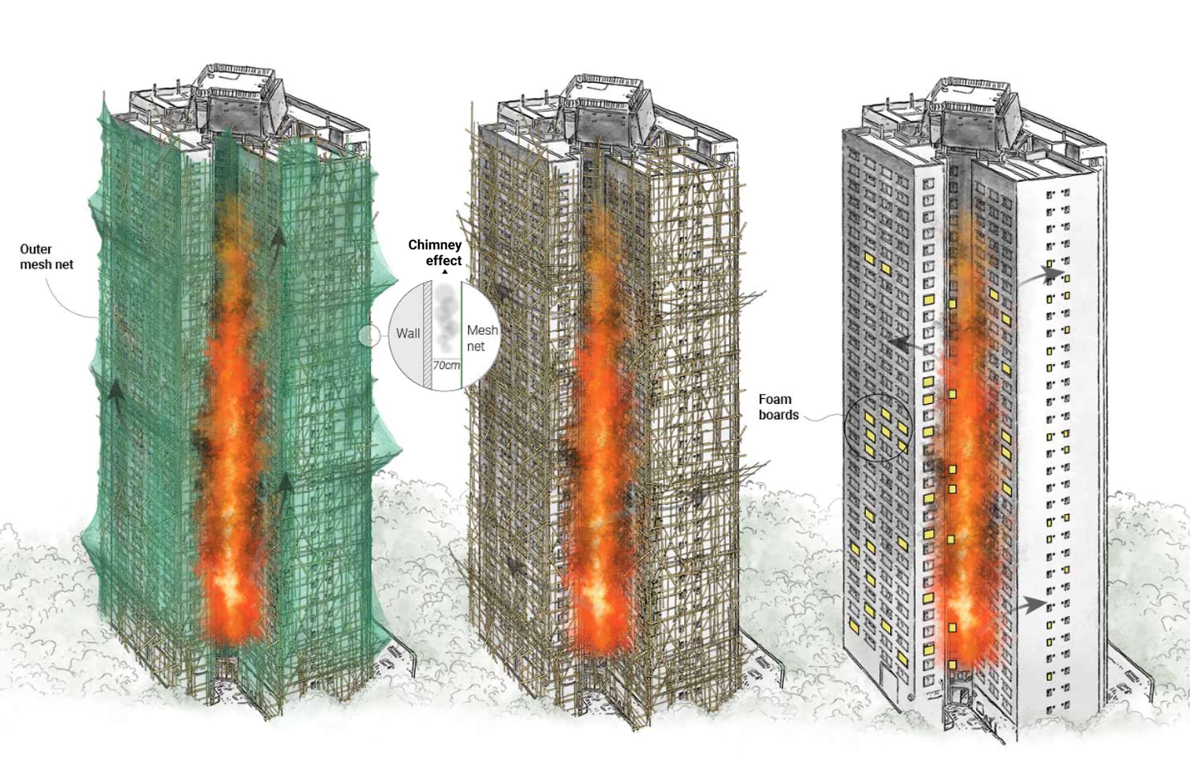 The SCMP infographic “Tai Po inferno: Hong Kong’s Deadliest Fire in Decades”. Photo: SCMP
