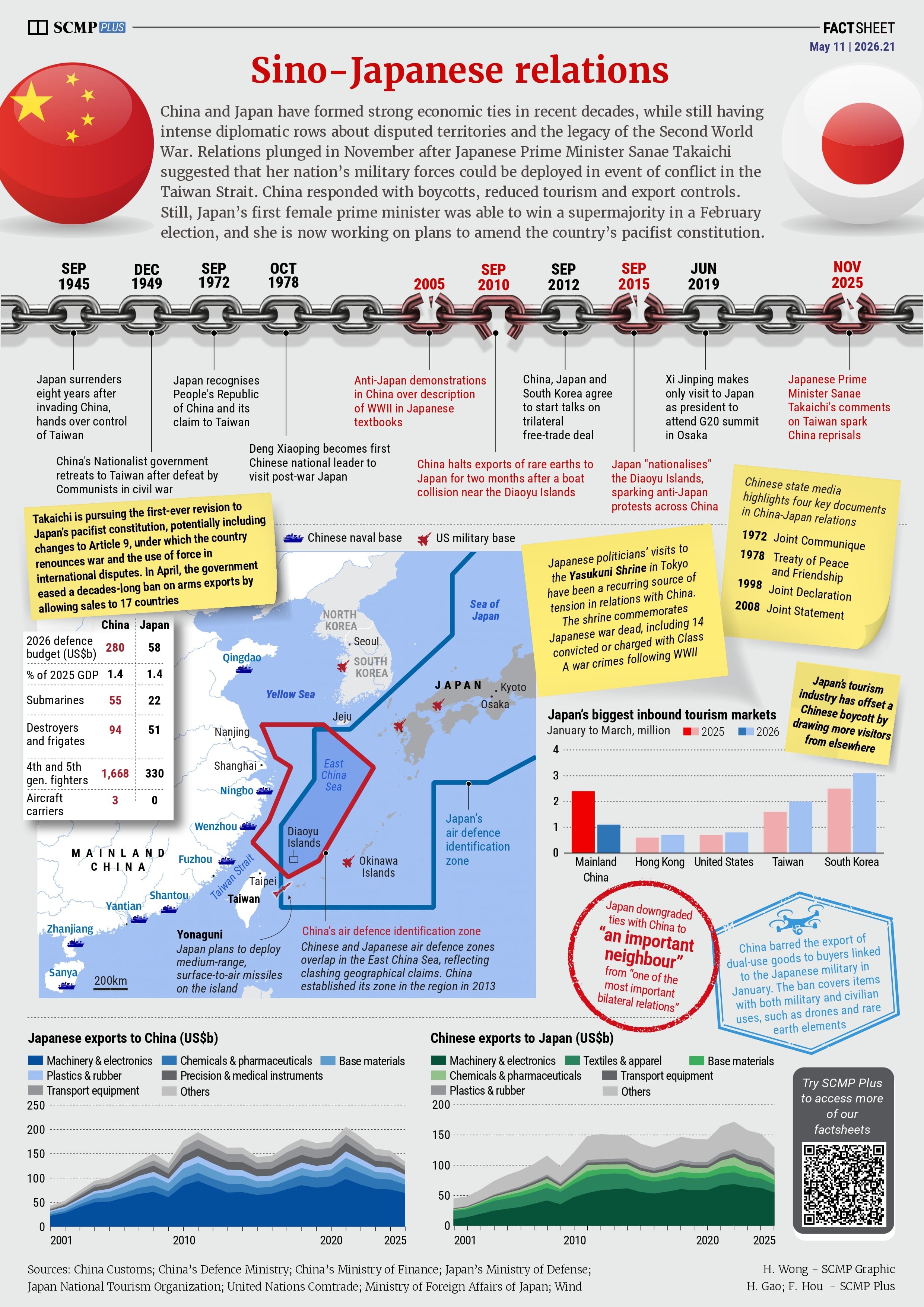 Sino-Japanese relations