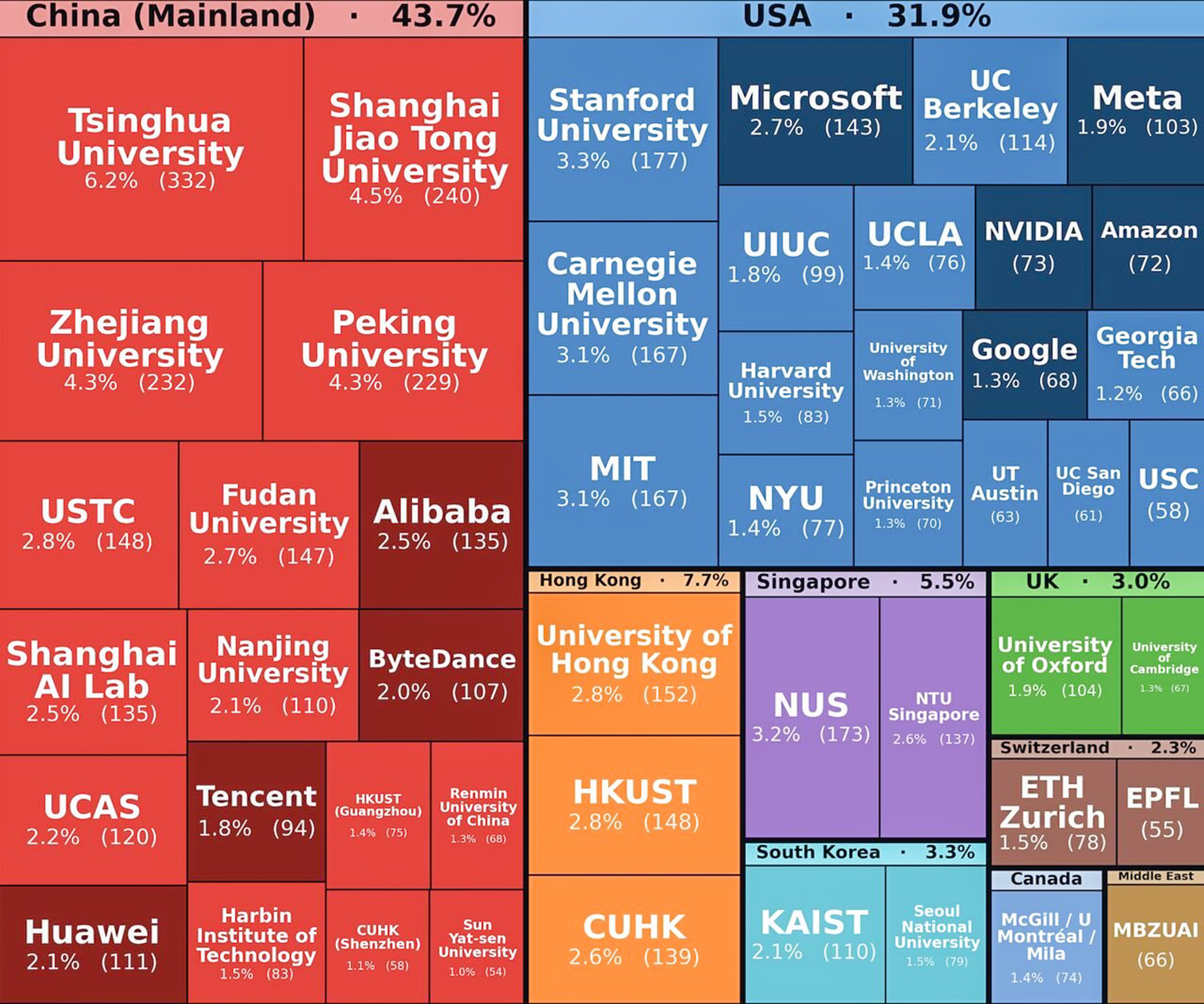 scmp.com - Ling Xin - 'Basically a Chinese racket': how China streaked ahead at a global AI conference