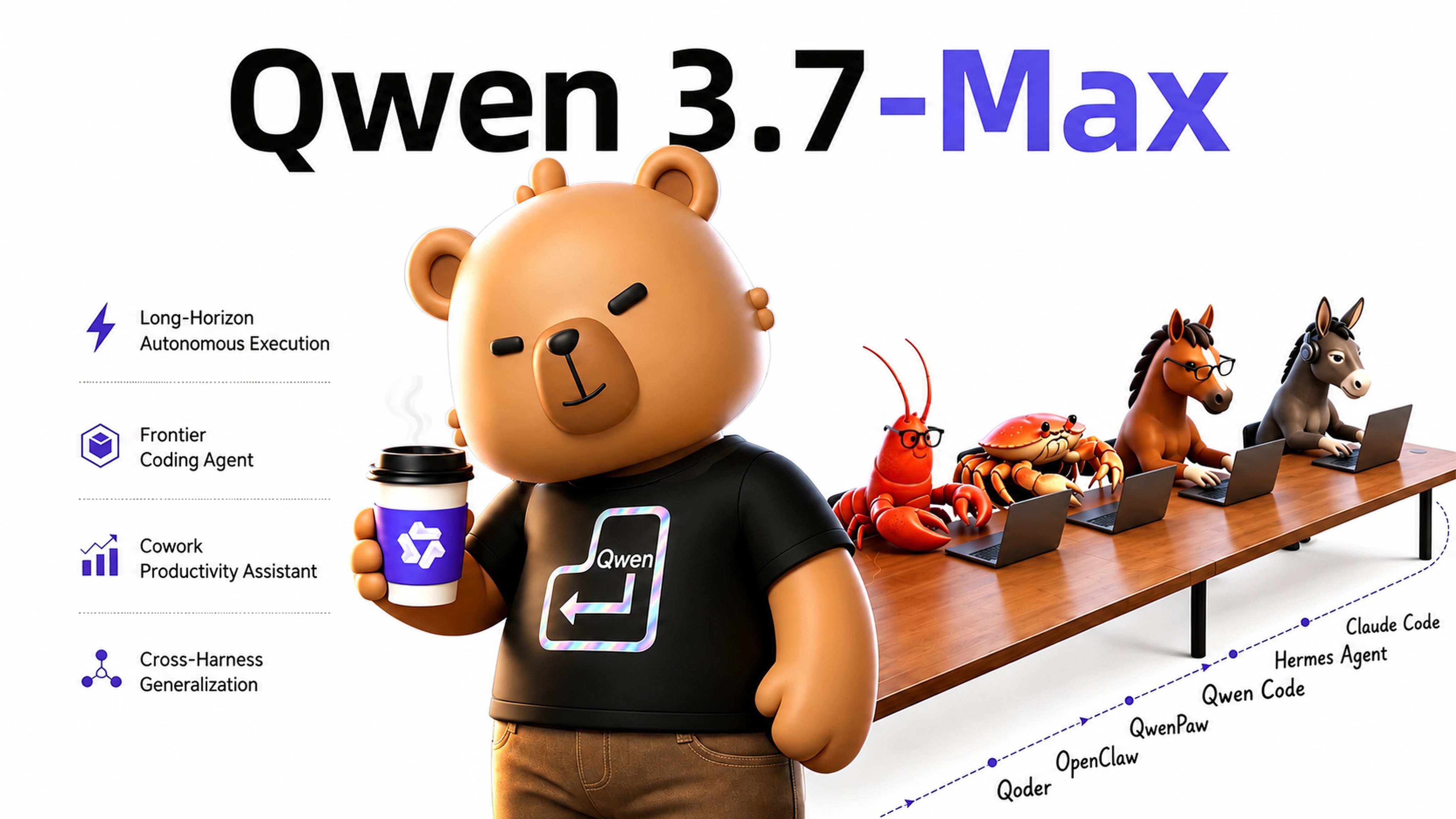 Alibaba Grouop Holdings unveiled its new large language model Qwen3.7-Max which it said will be a robust foundation for AI models on Wednesday. Photo: Handout