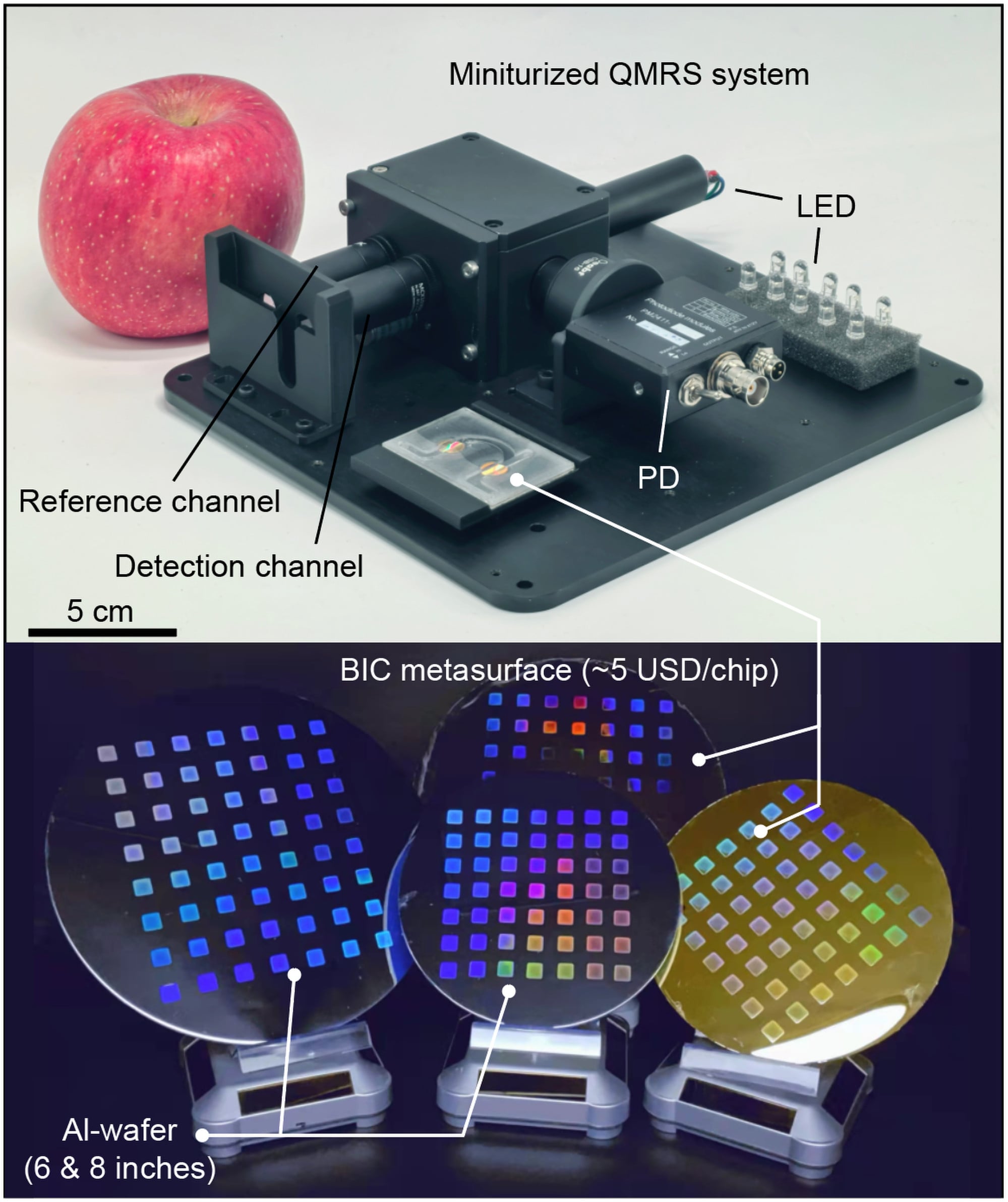 The handheld detection system (top) uses 3D chips that can be mass-produced on wafers at US$5 per chip, down from hundreds of US dollars. Photo: Handout The handheld detection system (top) uses 3D chips that can be mass-produced on wafers at US$5 per chip, down from hundreds of US dollars. Photo: Handout