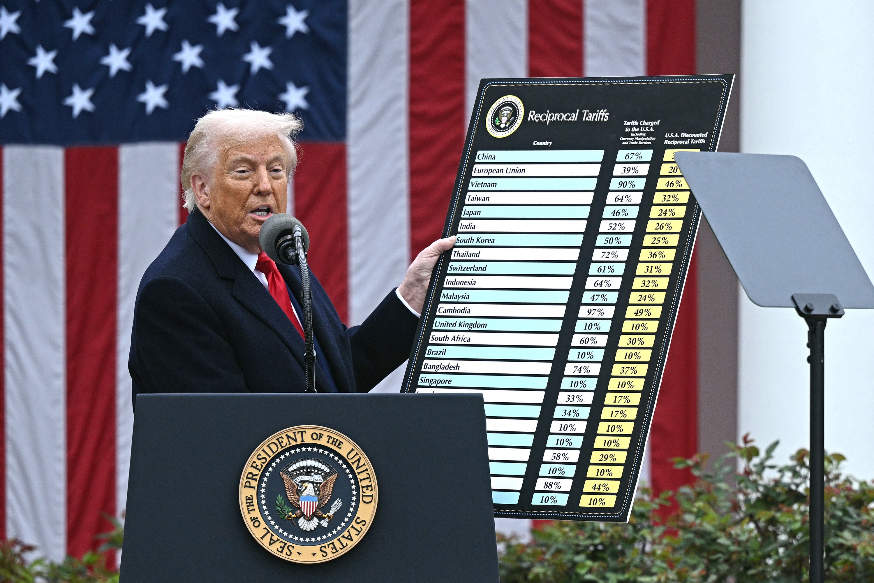 US President Donald Trump holds a chart as he delivers remarks on tariffs at the White House in April 2025. Photo: TNS