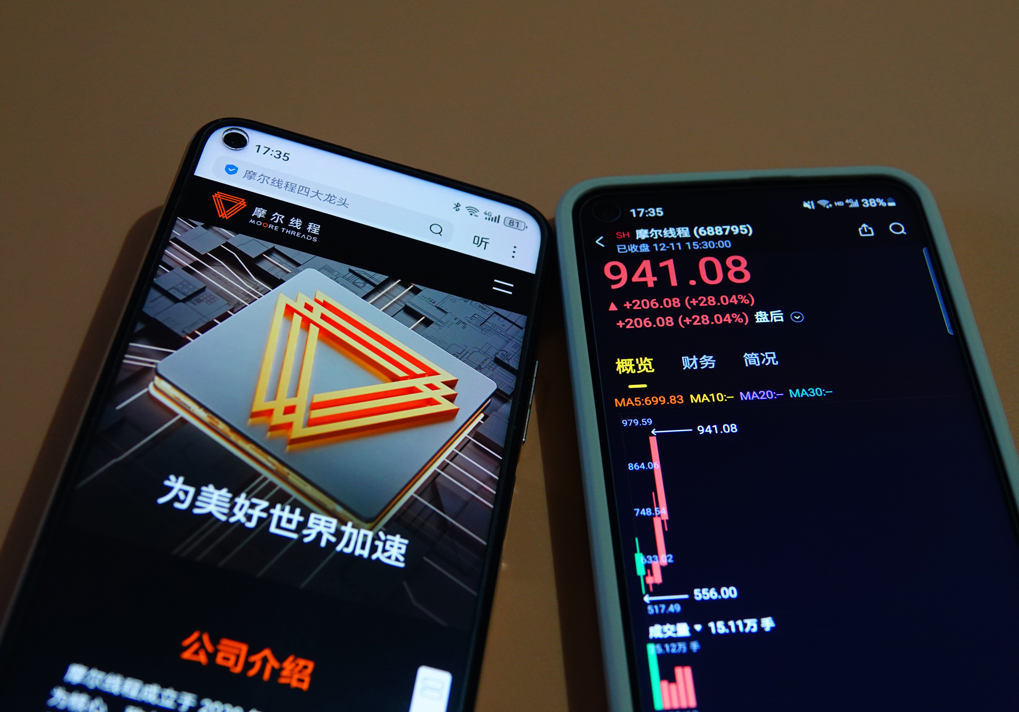 A phone displays the skyrocketing share price of Moore Threads Technology, a Chinese chip firm, after its initial public offering in December. Photo: Getty Images