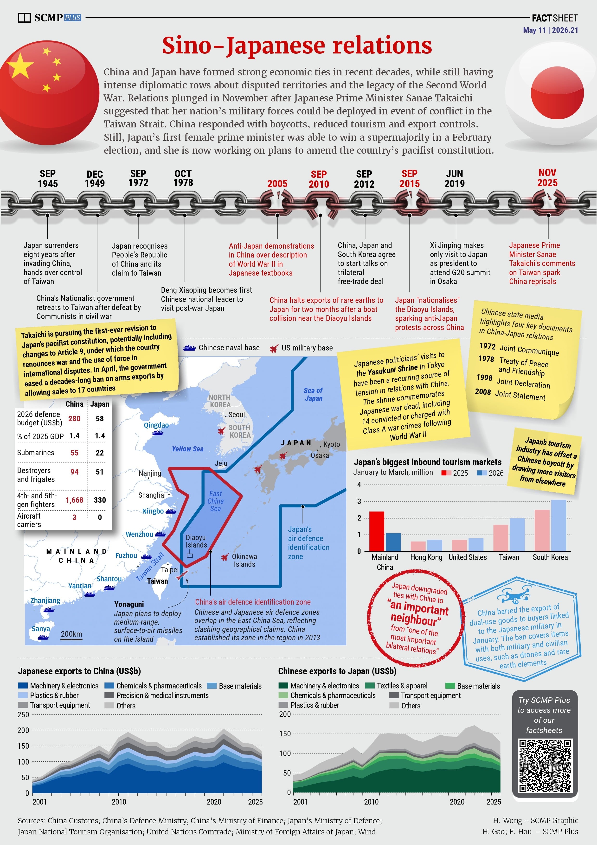 Sino-Japanese relations
