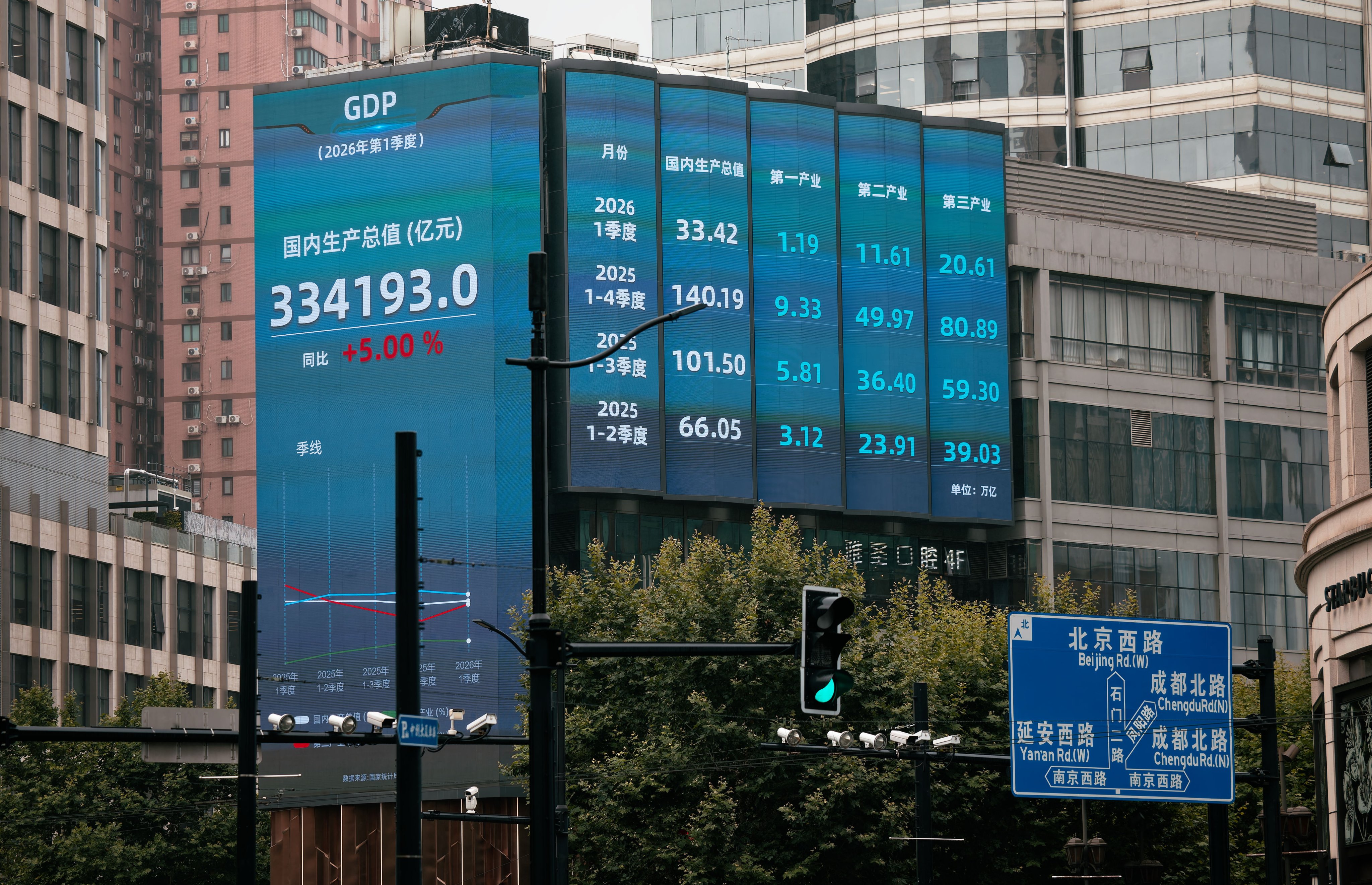Large screens display stock market and economic data in Shanghai last month. Photo: EPA