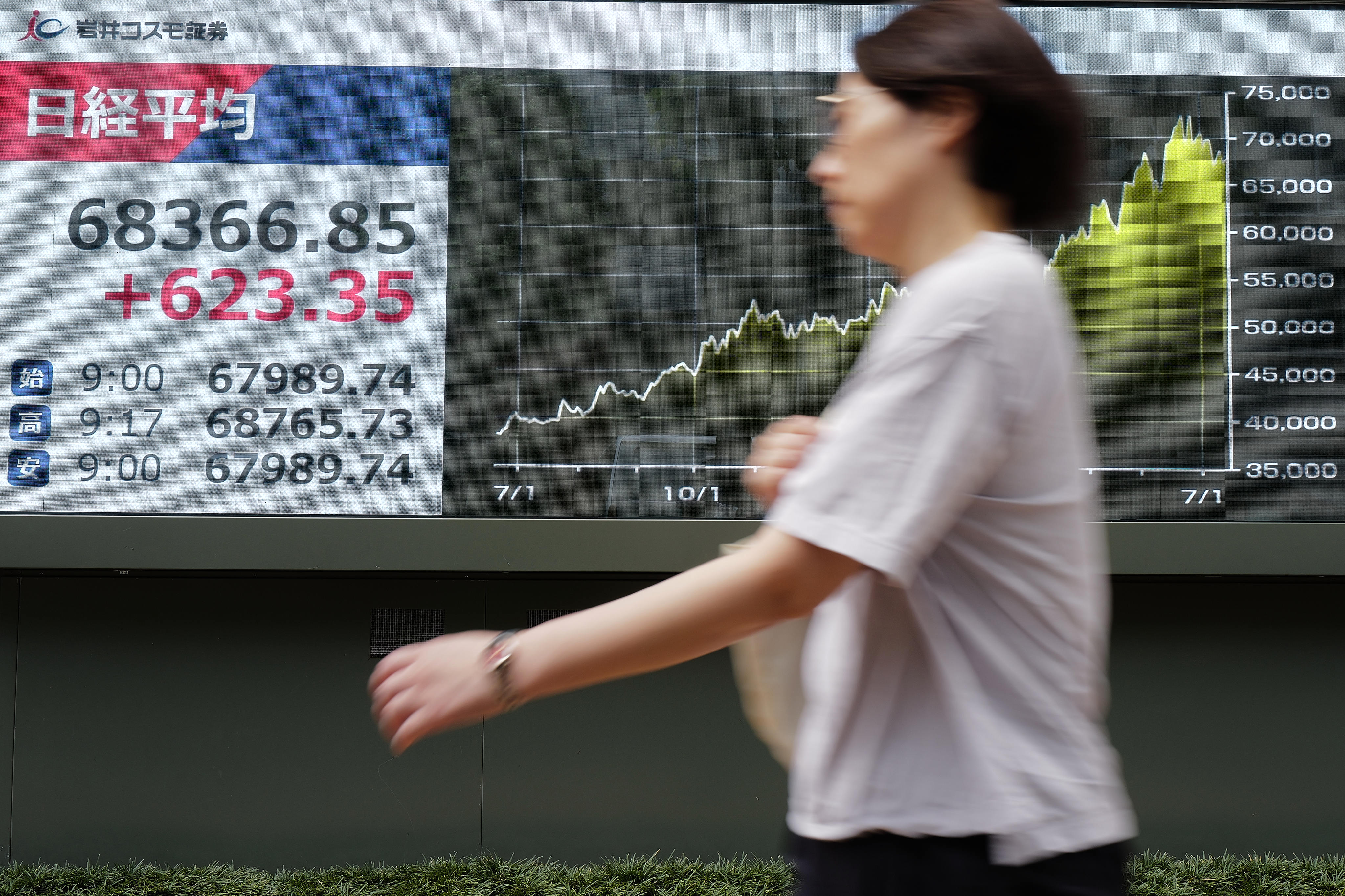 A woman walks in front of an electronic stock board showing Japan’s Nikkei 225 index at a securities firm in Tokyo on July 15. Photo: AP