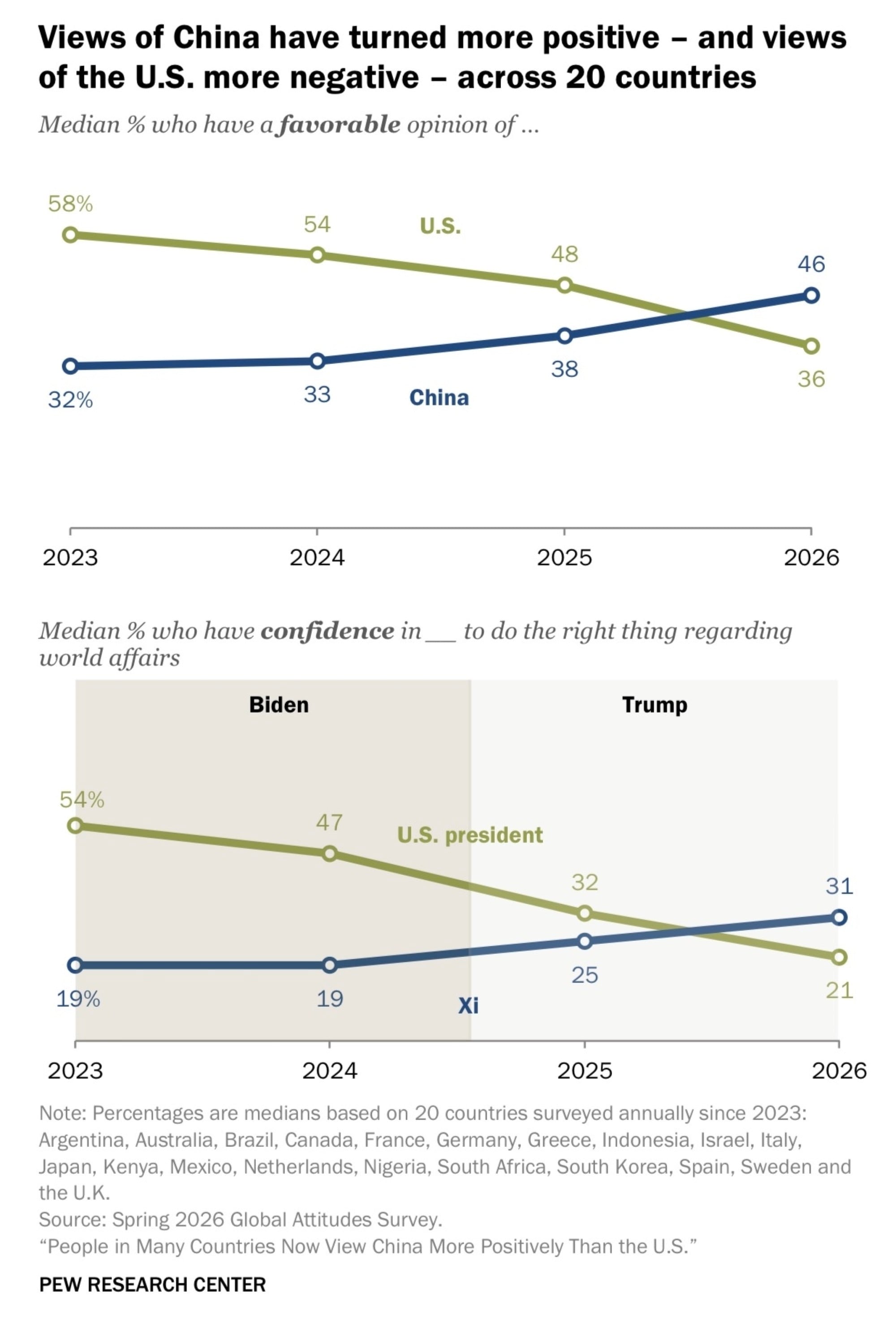 Source: Pew Research Centre