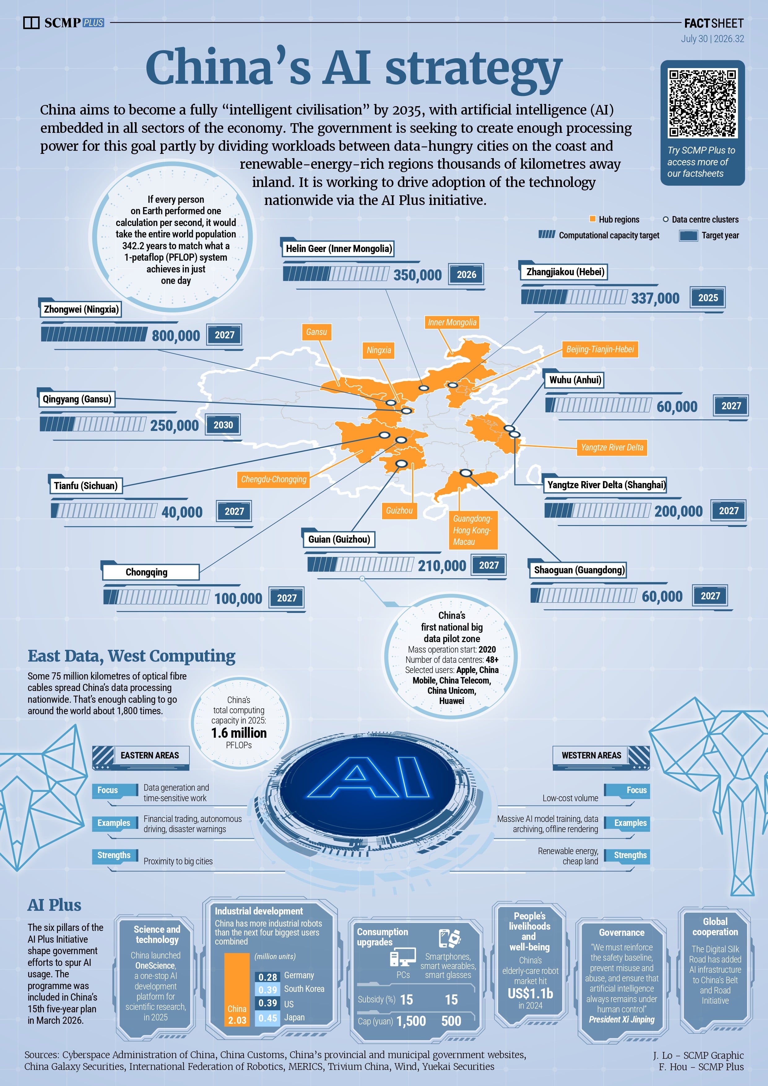 China’s AI road map