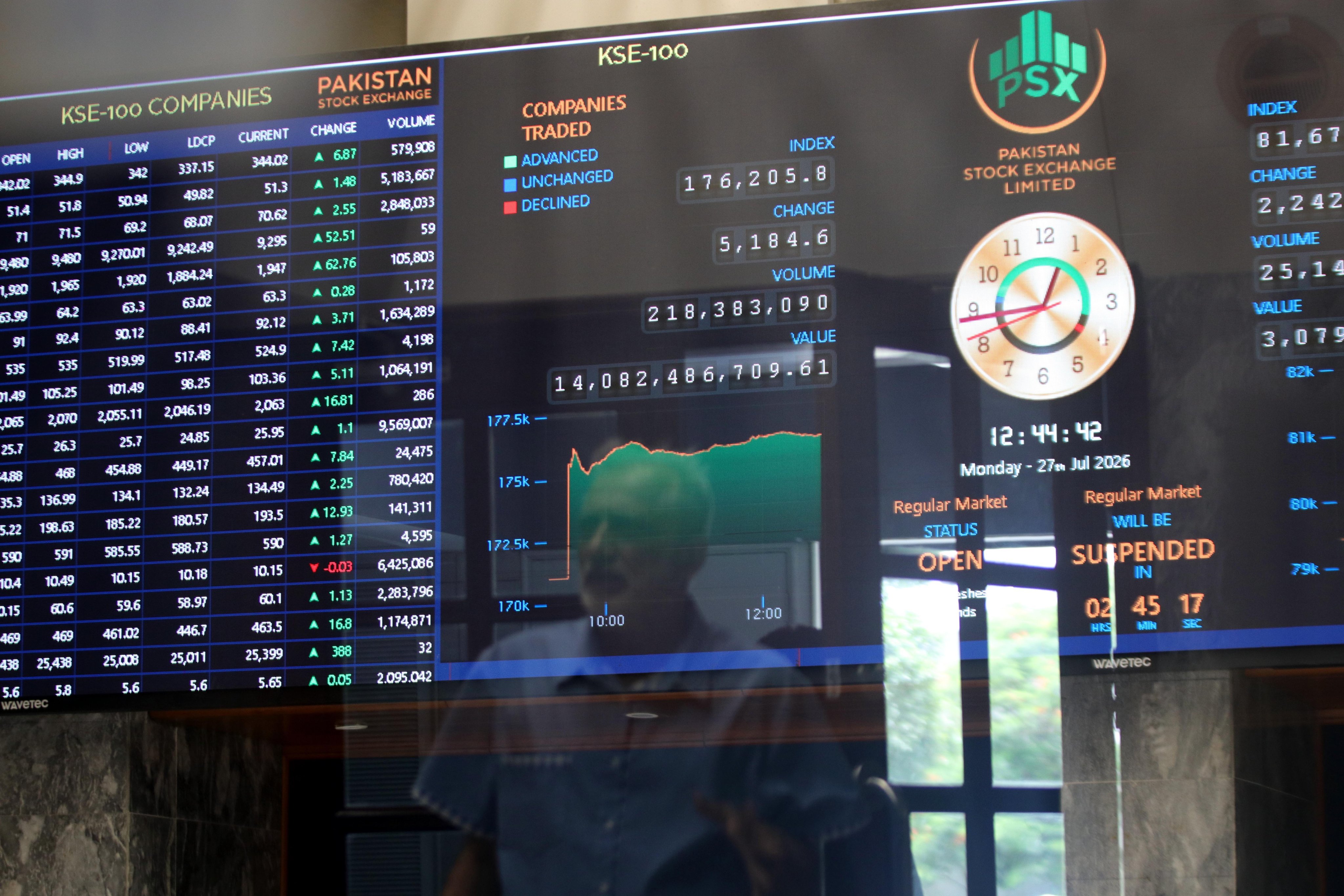 A trader monitors share prices at the Pakistan Stock Exchange in Karachi, Pakistan, on Monday. Photo: EPA