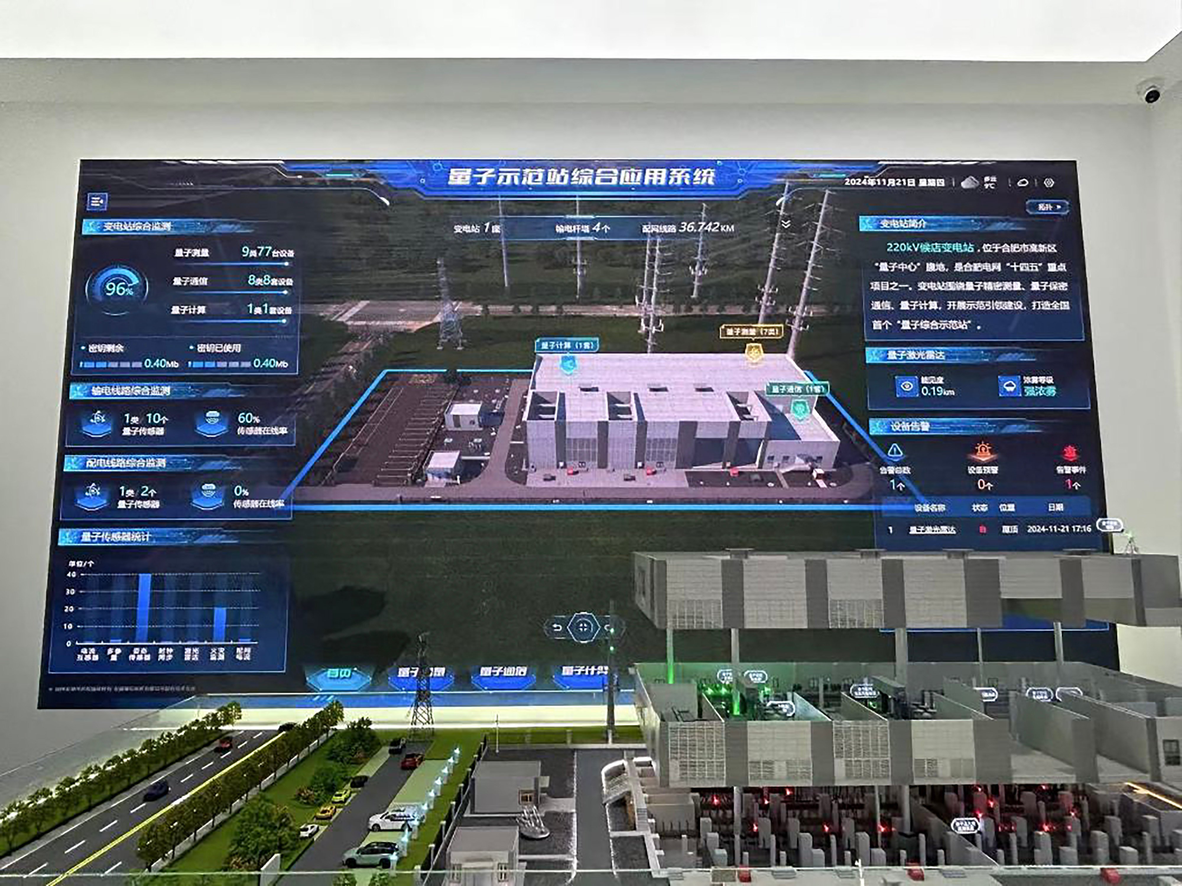 The quantum application demonstration substation in Hefei, Anhui province, has developed and applied dozens of quantum solutions since opening in 2024. Photo: Xinhua