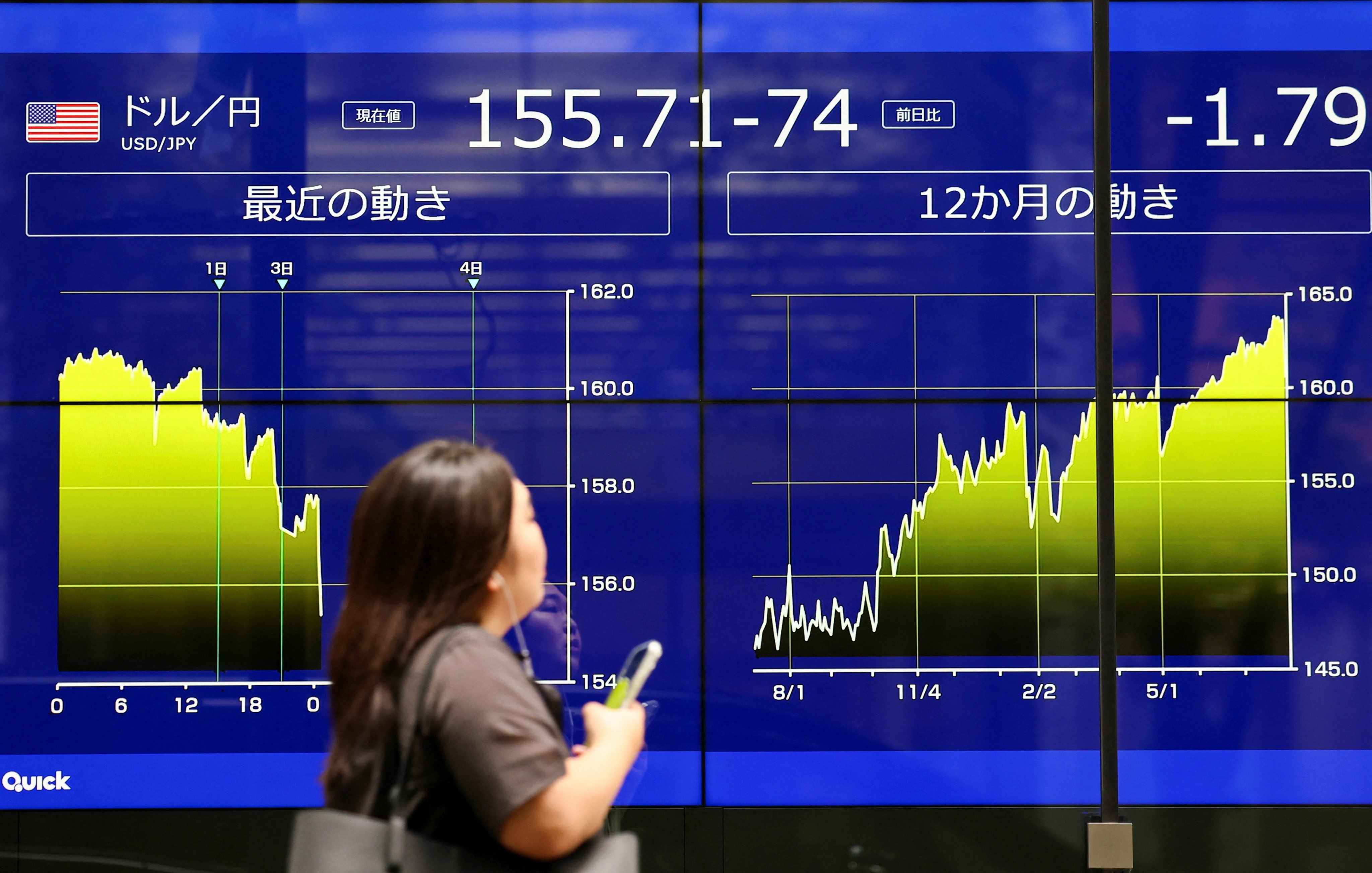 A woman looks at an electronic screen showing current and recent Japanese yen exchange rates against the US dollar on Monday. Photo: Reuters