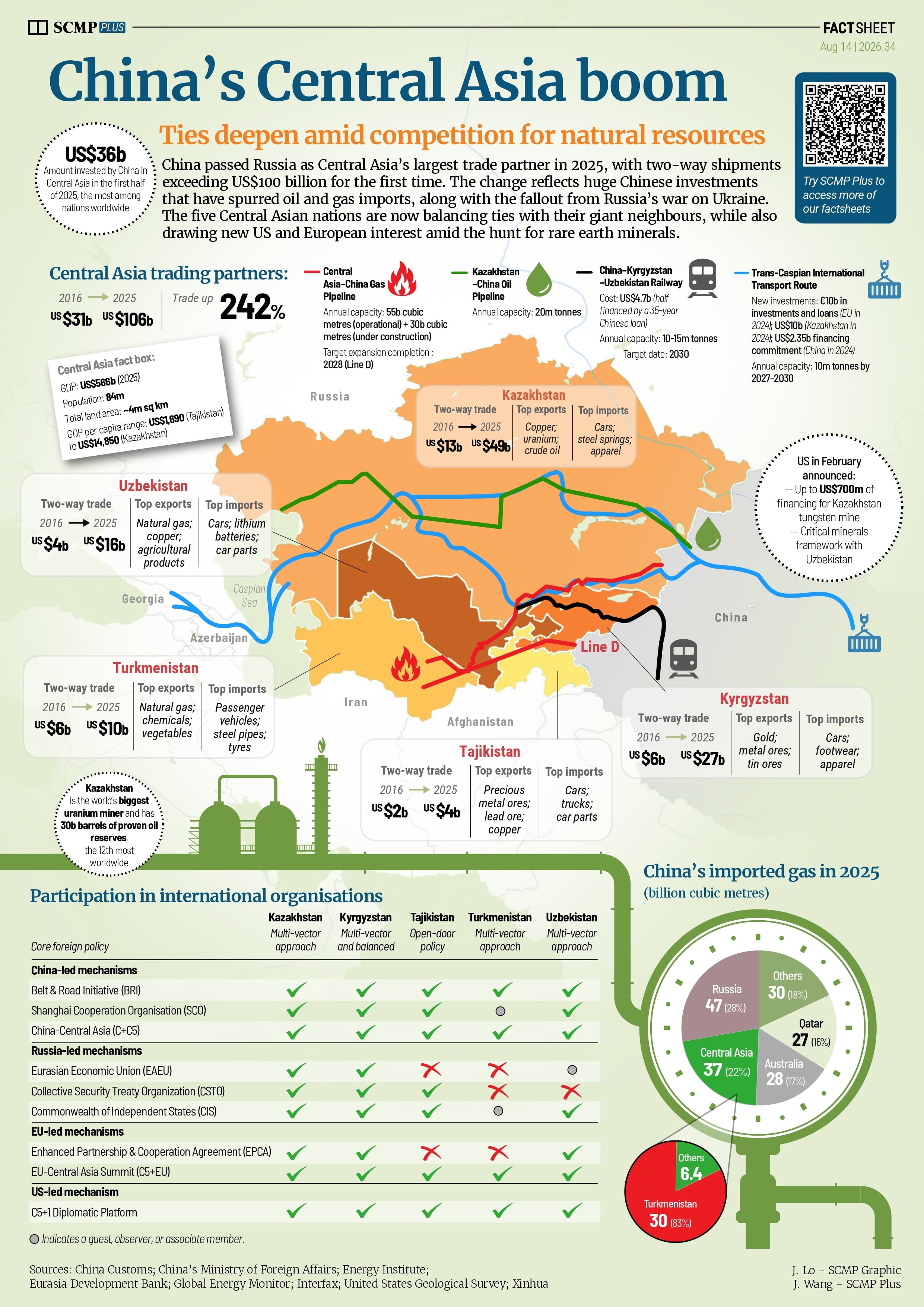 China’s Central Asia push