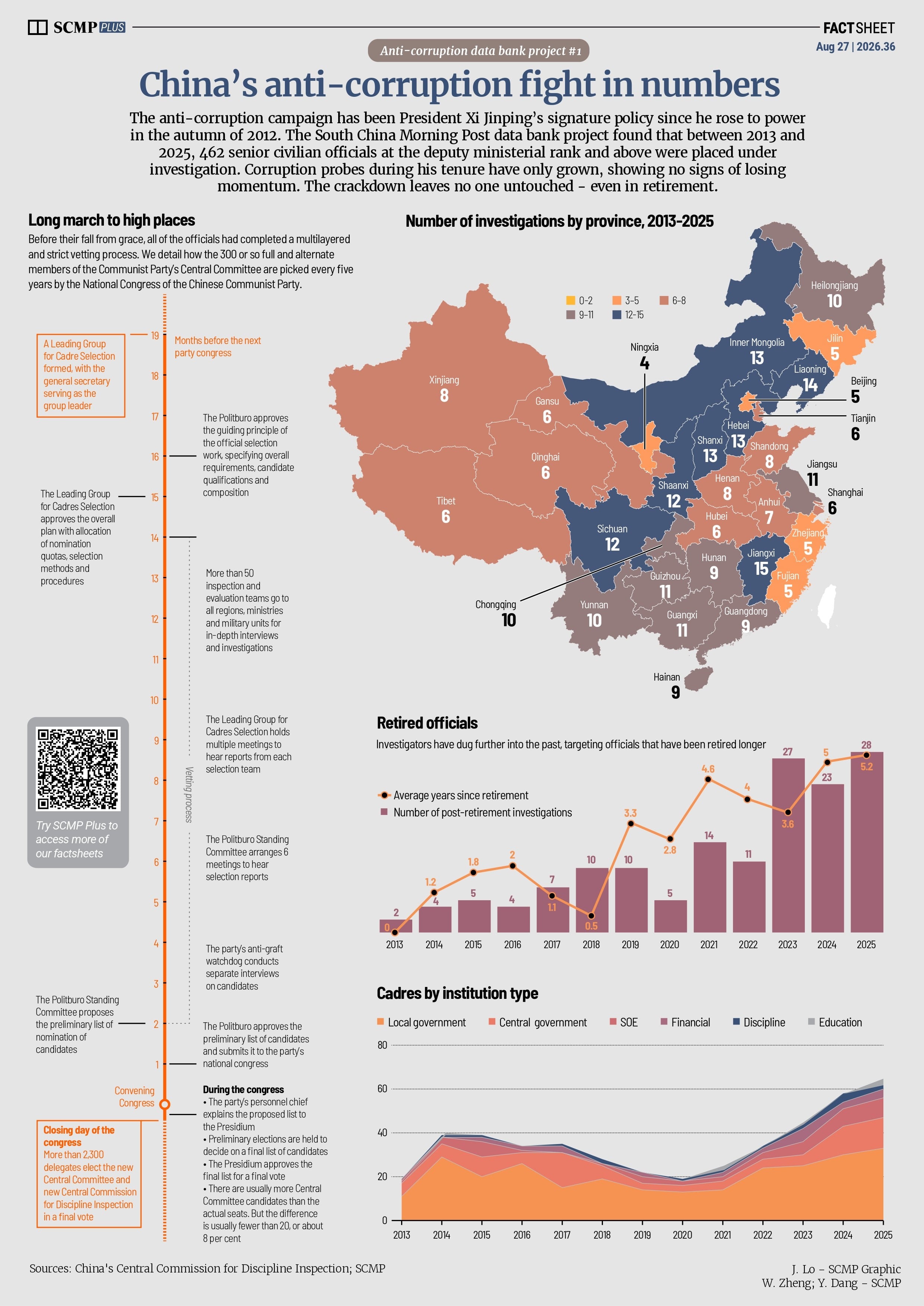 China’s anti-corruption drive by the numbers