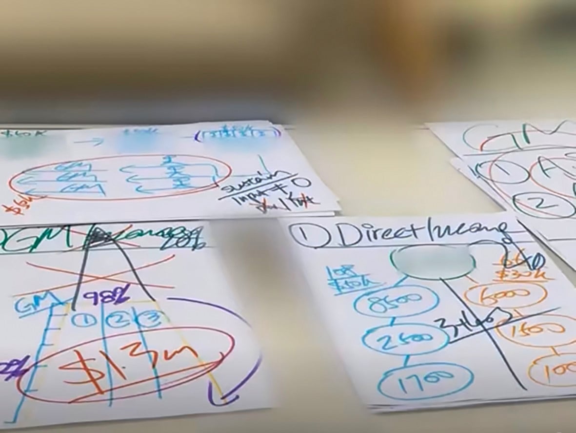 Diagrams from scammers used to explain the alleged pyramid scheme. Photo: CNA