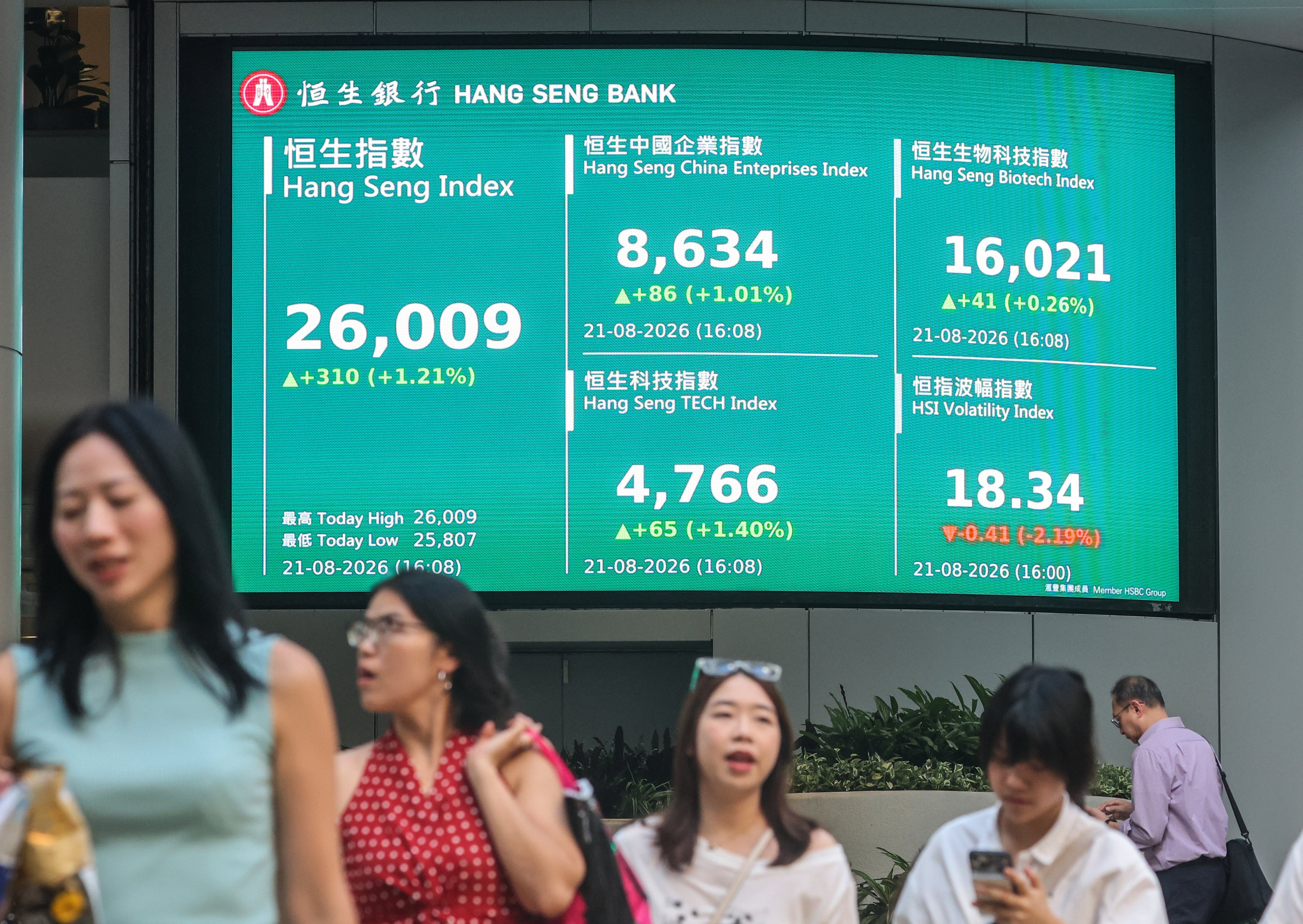 A giant electronic monitor shows the Hang Seng Index in Central, Hong Kong. Photo: Edmond So