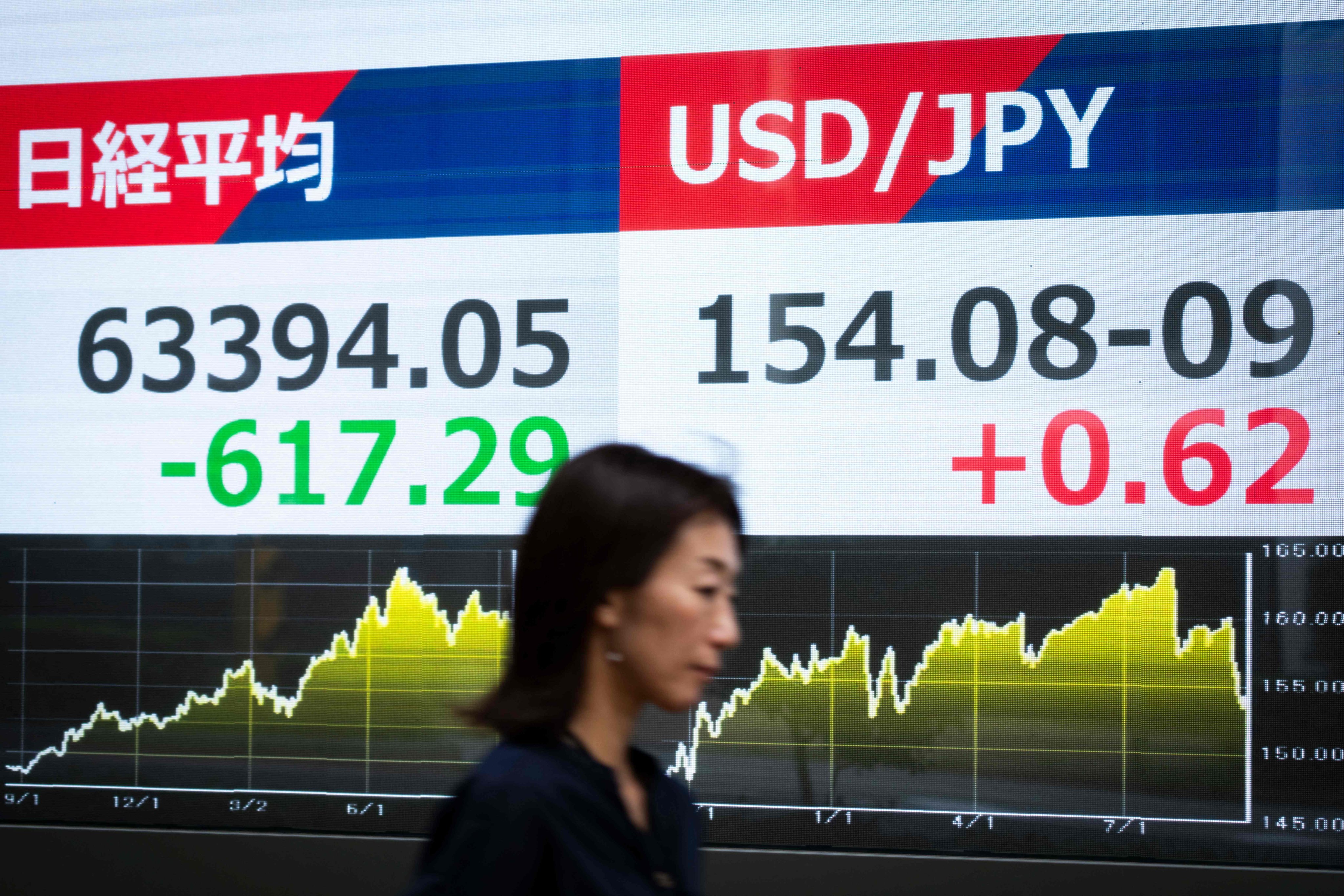 A woman walks past an electronic board displaying stock prices in Tokyo on Monday. Photo: AFP